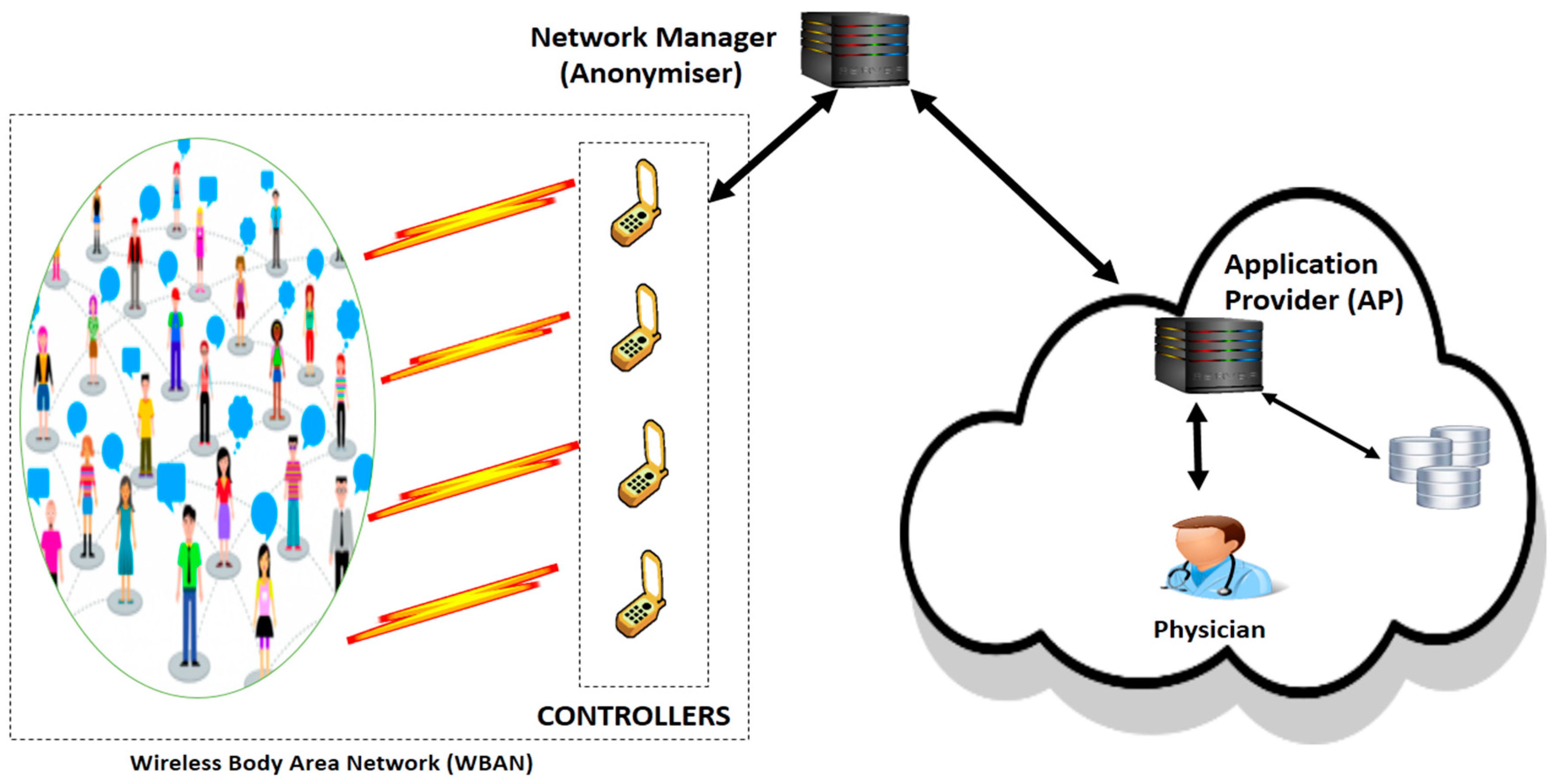 Sensors 19 01608 g001