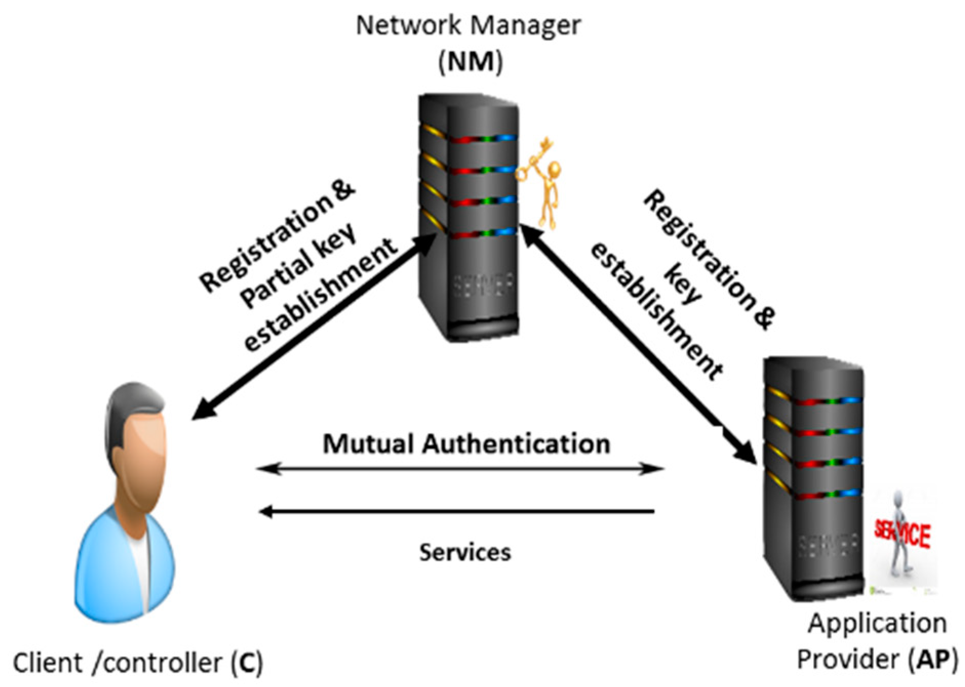 Sensors 19 01608 g002