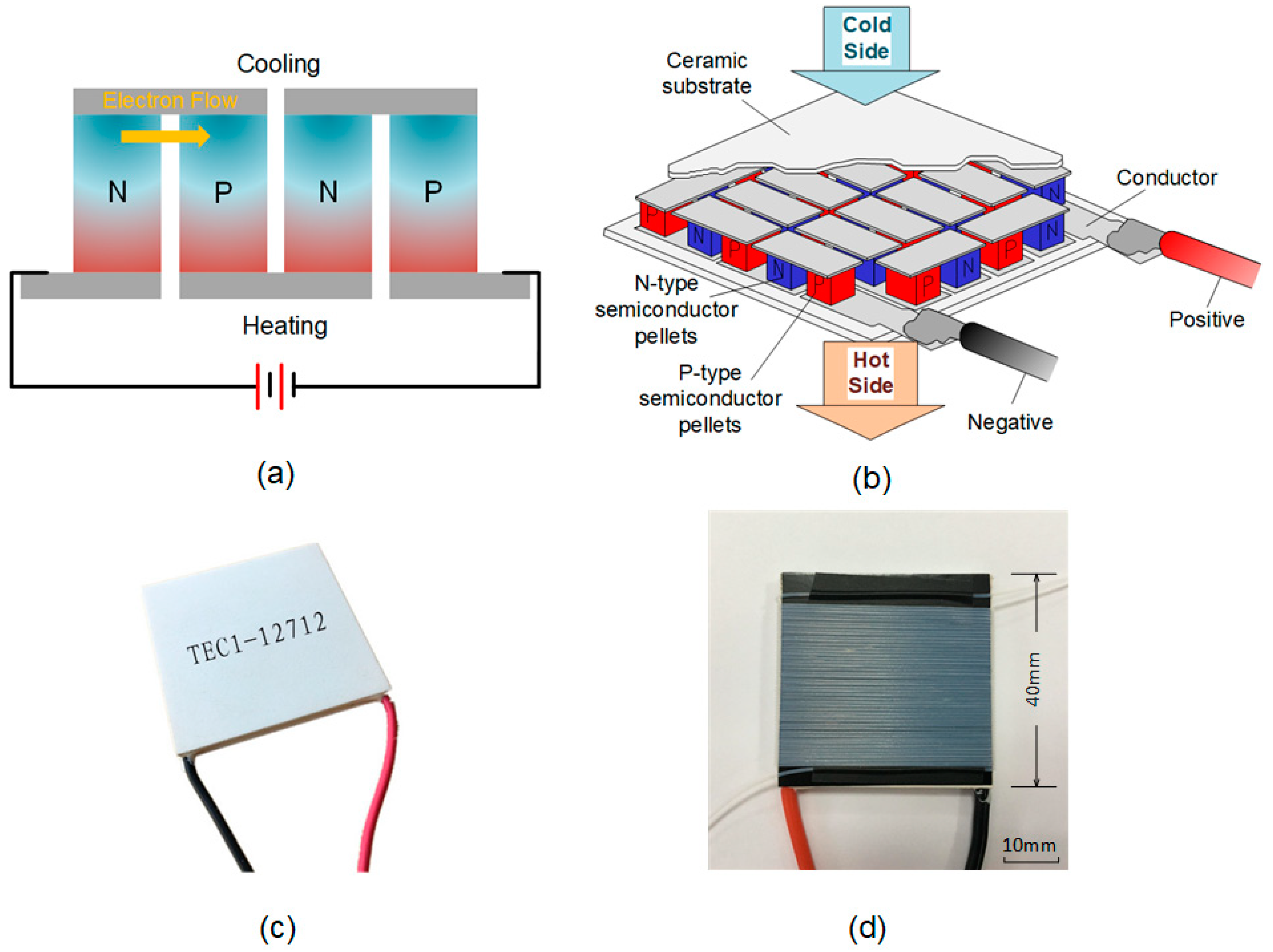Sensors 19 01609 g002