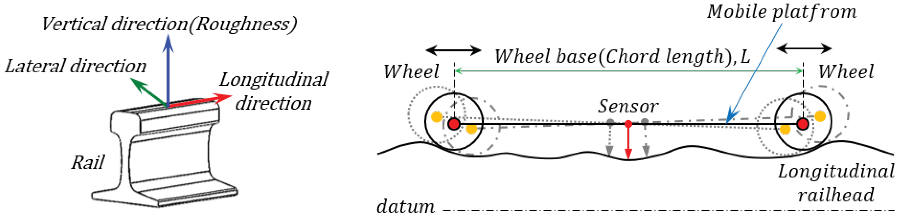 How To Measure Wheel Base >> Sensors Free Full Text Measuring Acoustic Roughness Of A How To Measure Wheel Base >> Sensors Free Full Text Measuring Acoustic Roughness Of A