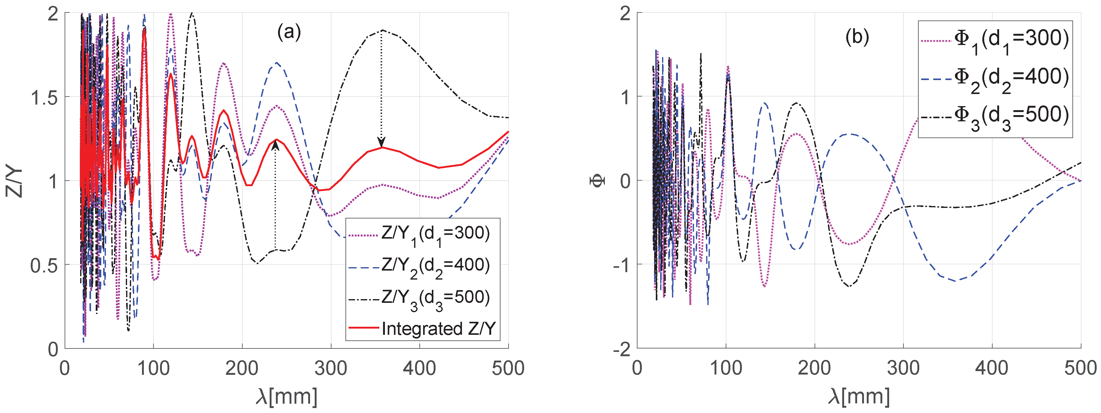 Sensors 19 01610 g007