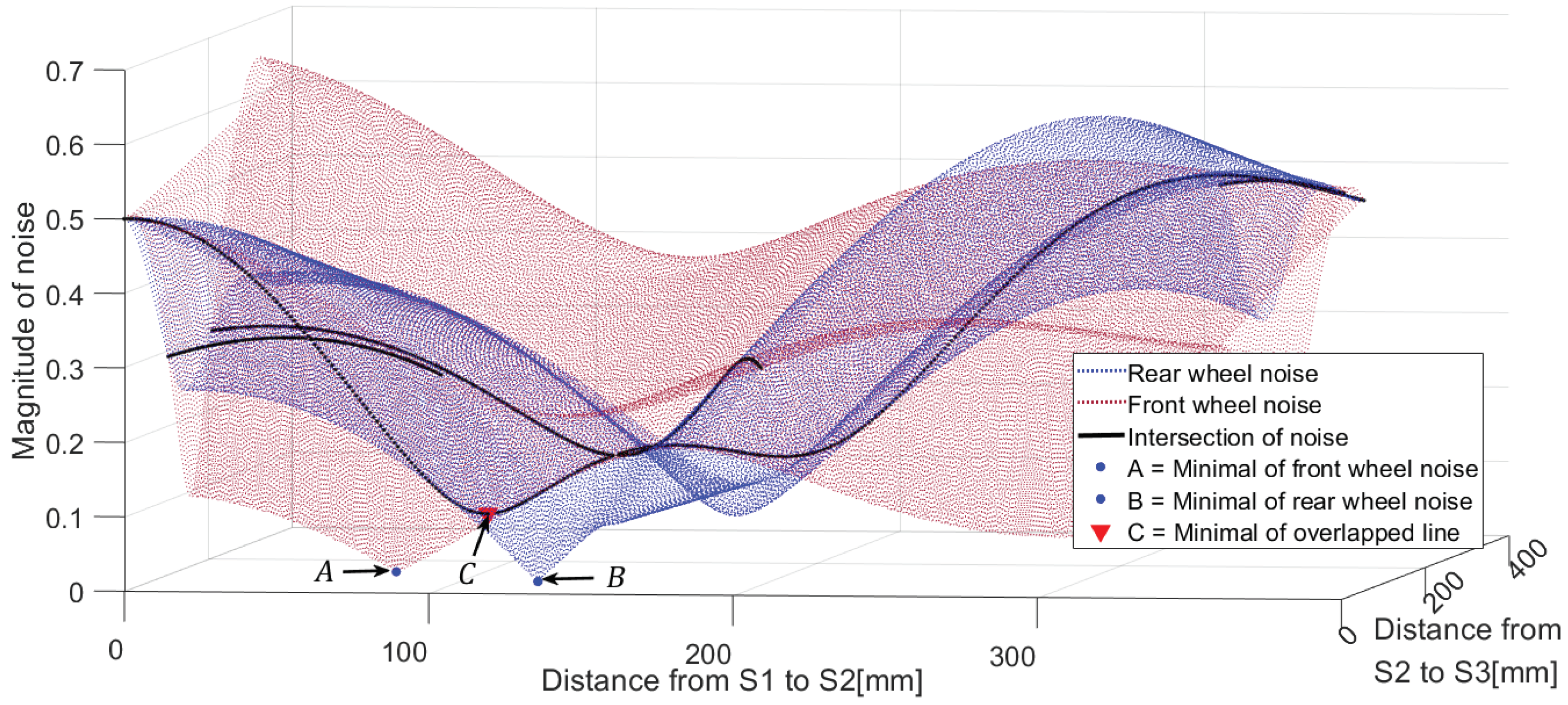 Sensors 19 01610 g012