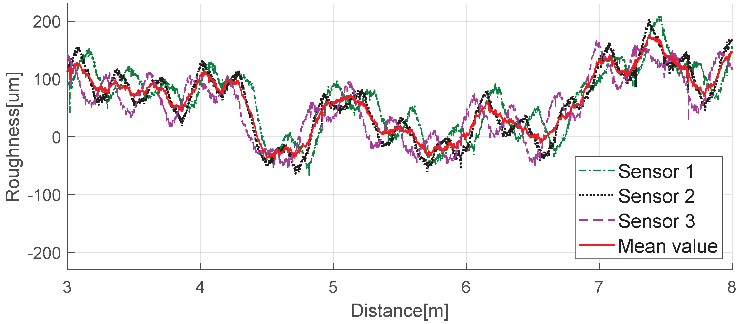 Sensors 19 01610 g015