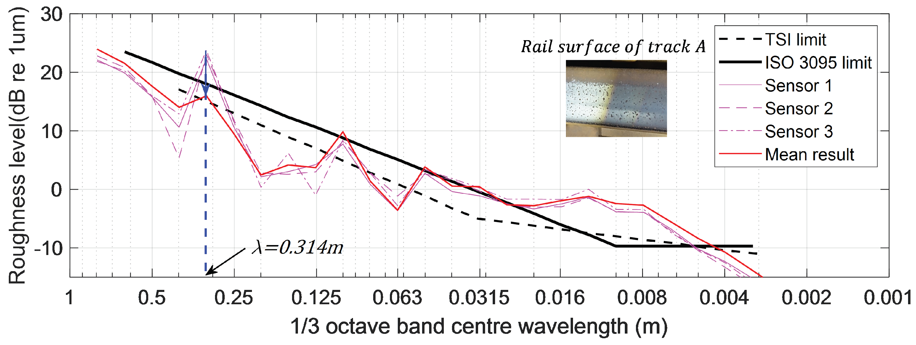 Sensors 19 01610 g016