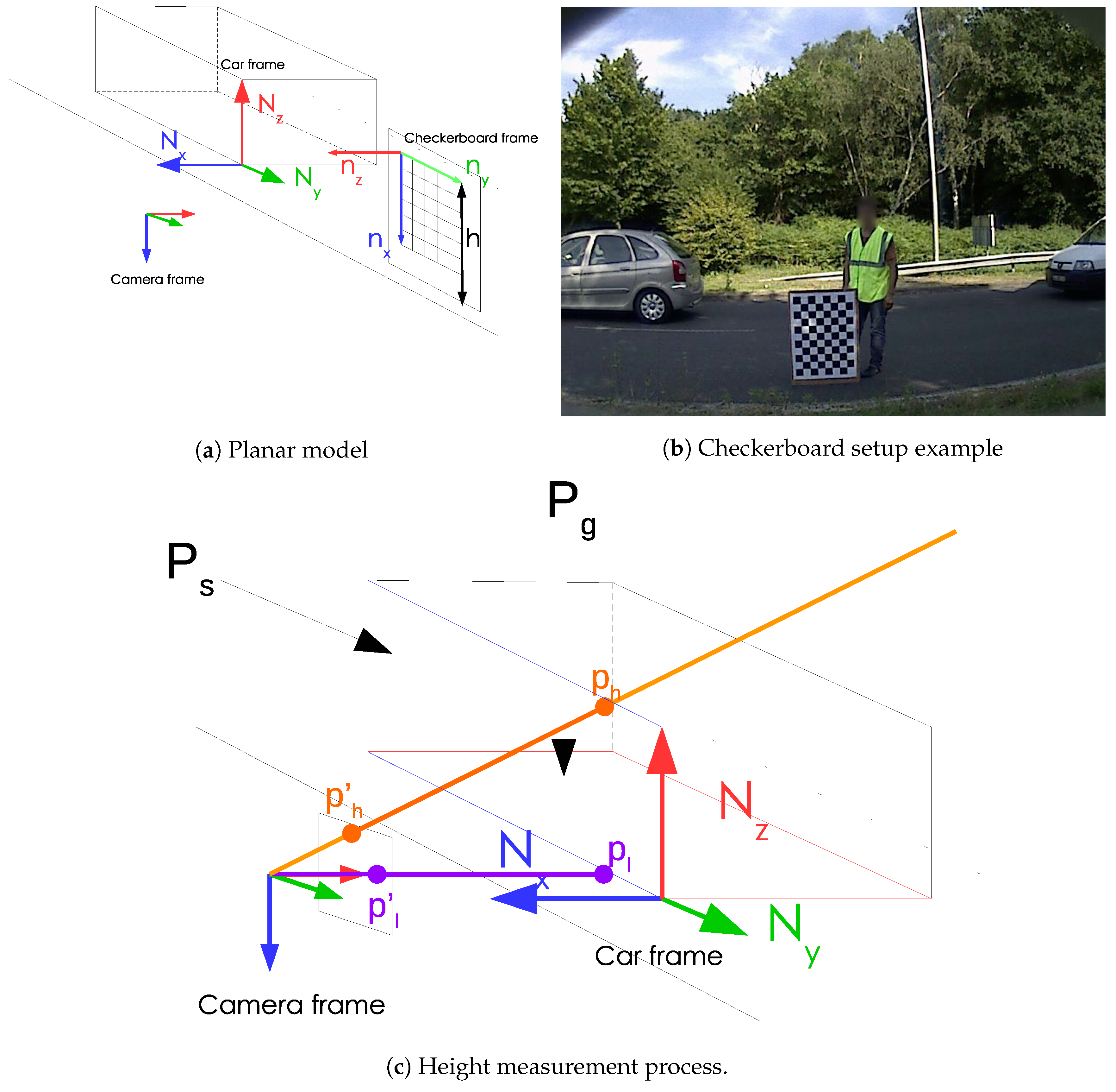 Sensors Free FullText Height of Driver’s Eye and Taillight