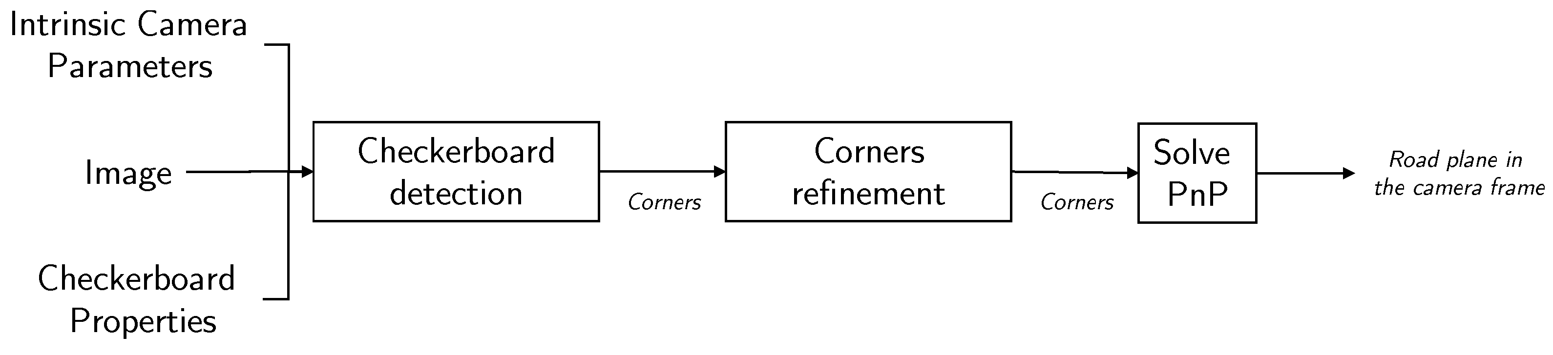 Sensors 19 01611 g003 550