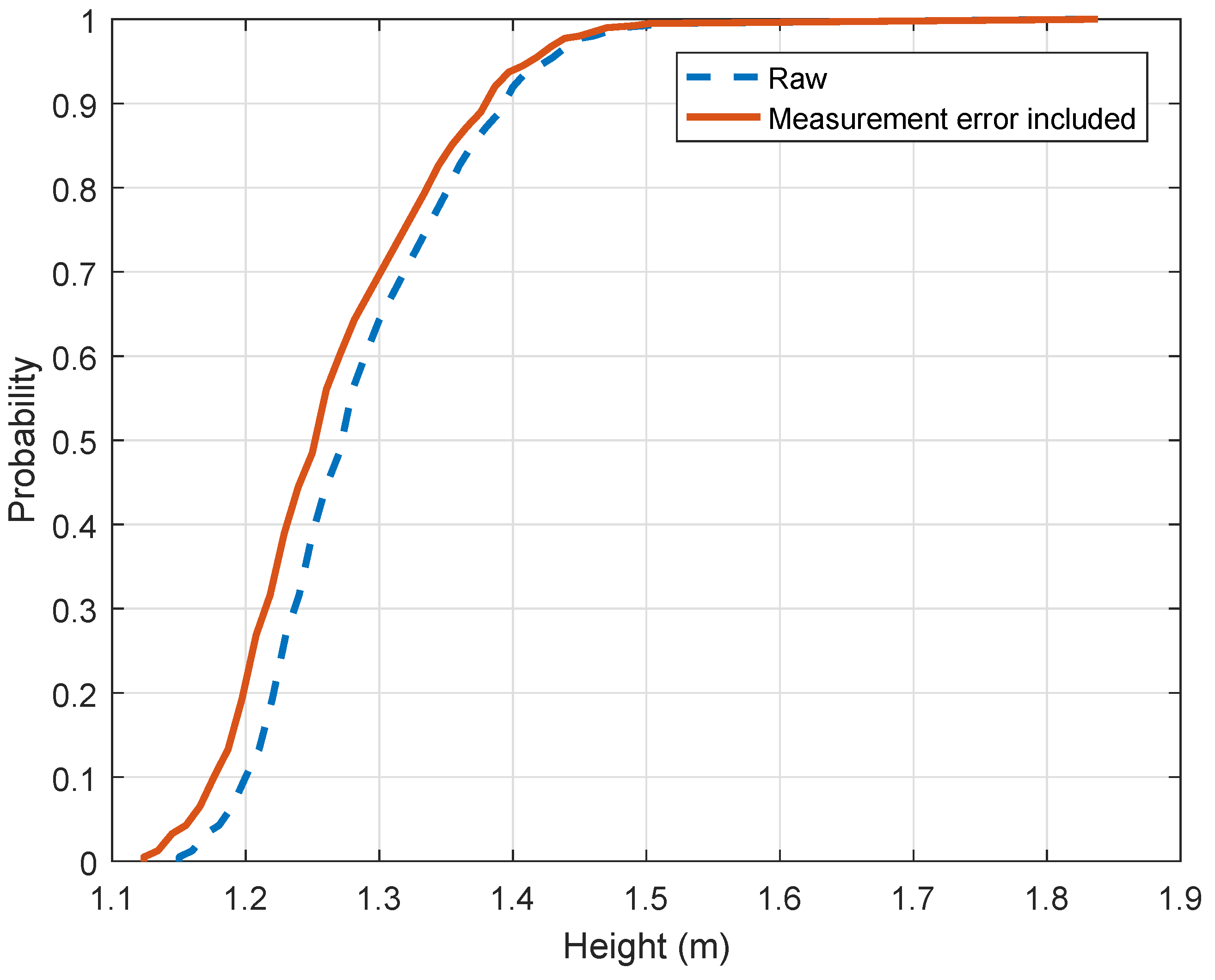 Sensors 19 01611 g008 550