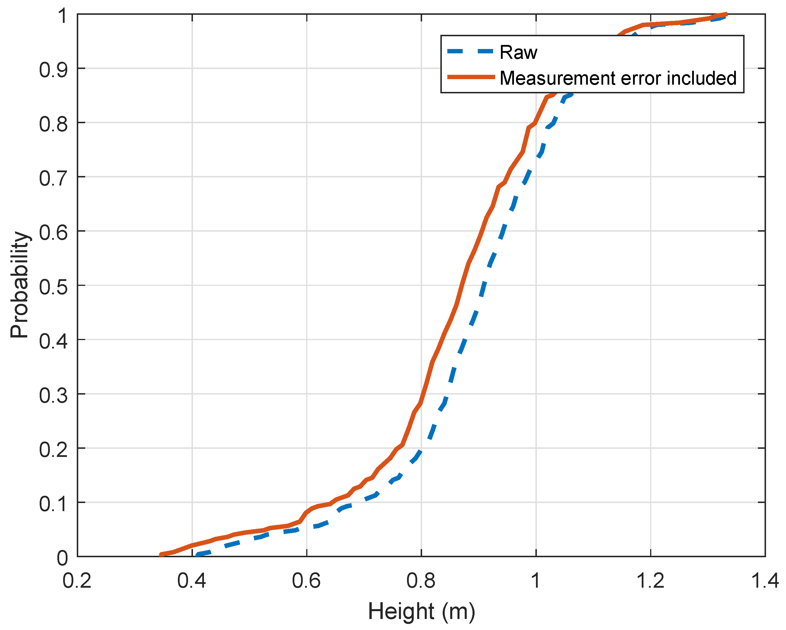 Sensors 19 01611 g009 550