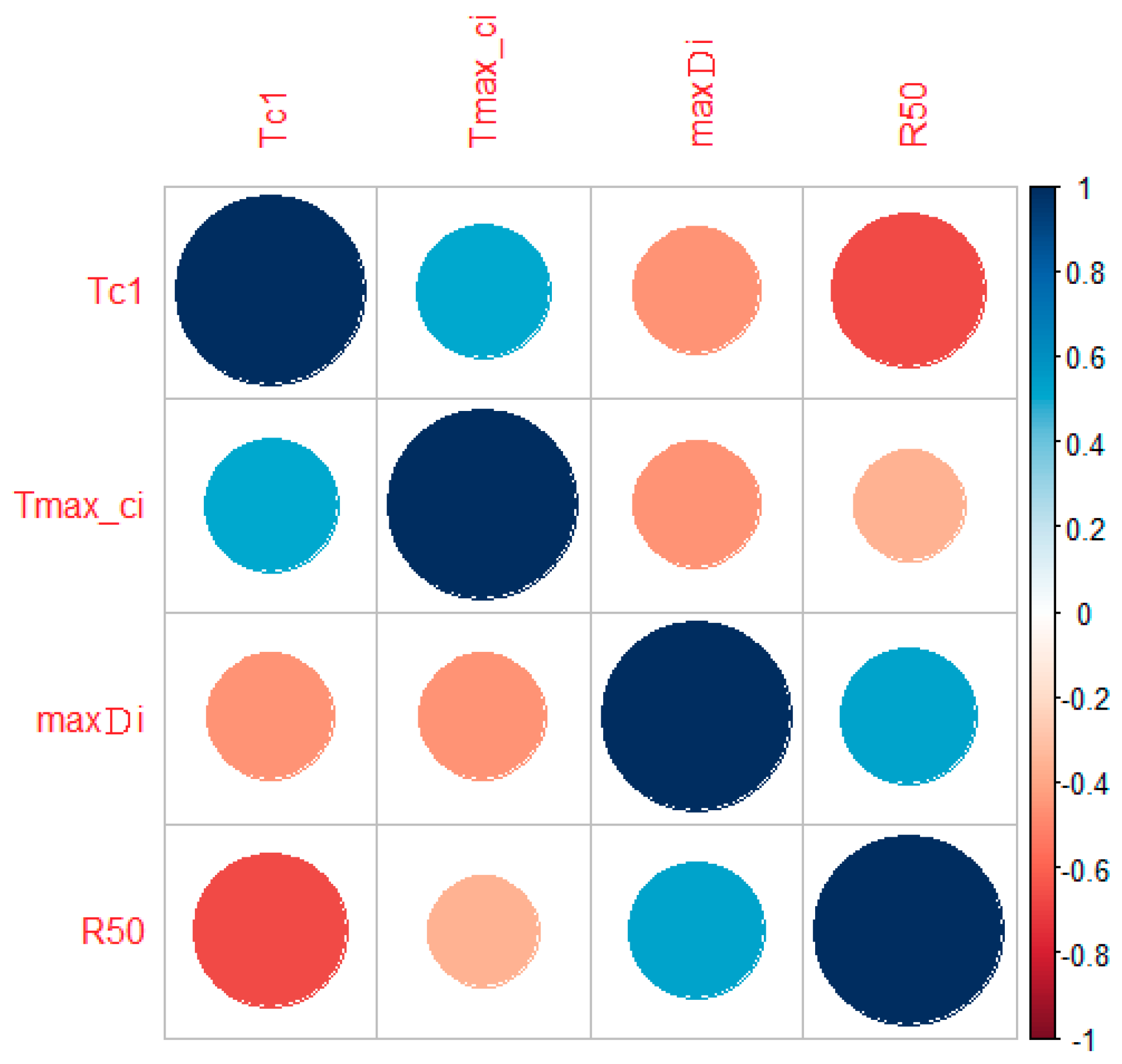 Sensors 19 01612 g003