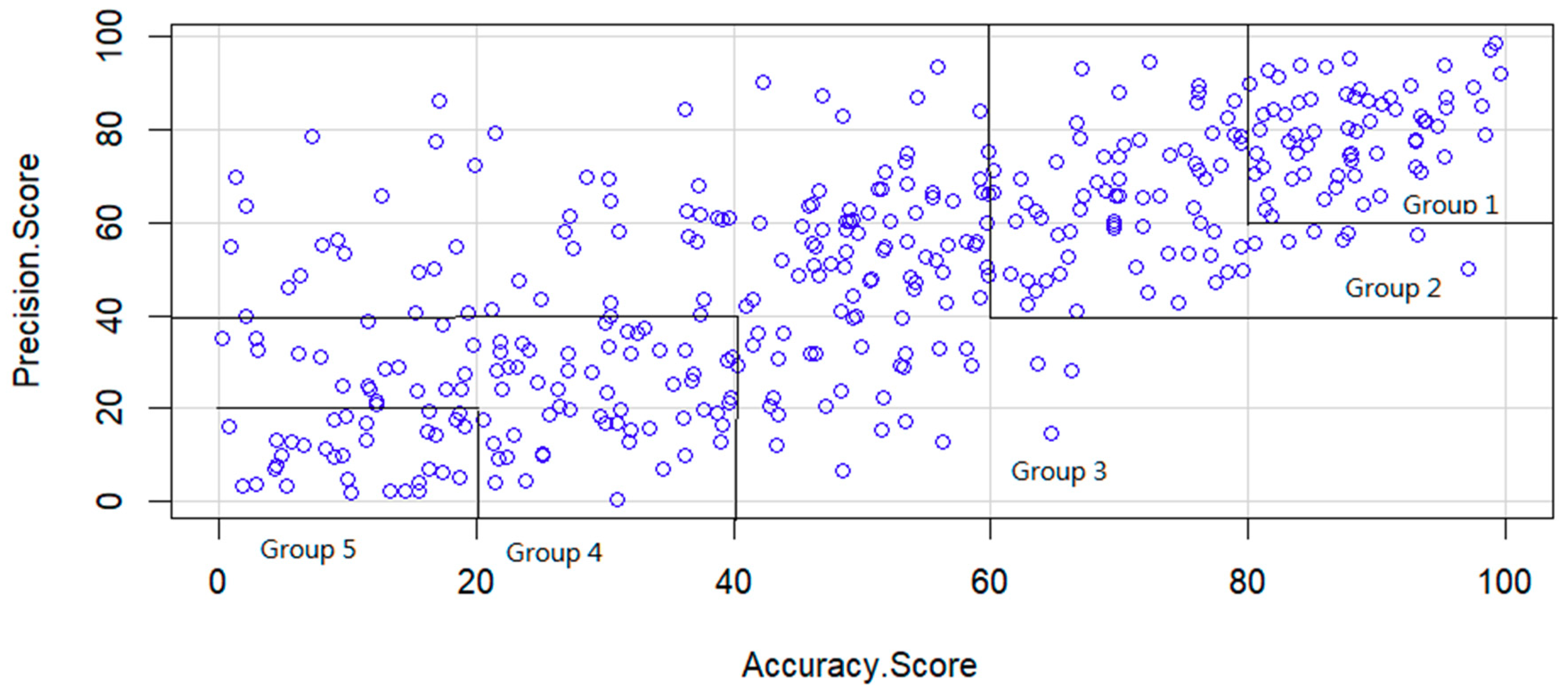 Sensors | Free Full-Text | Using Eye Tracking to Assess Gaze ...