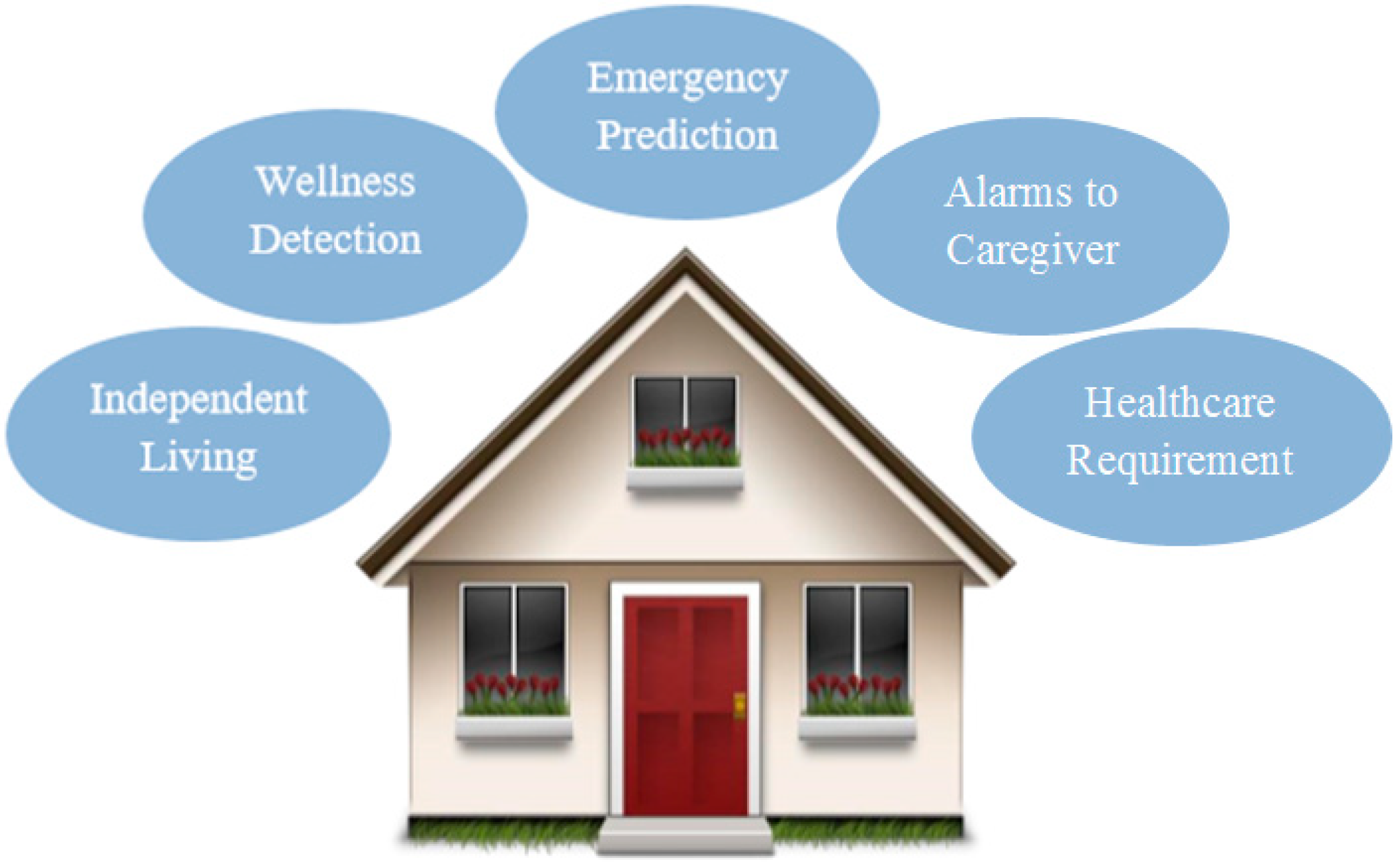 Sensors 19 01613 g001 550