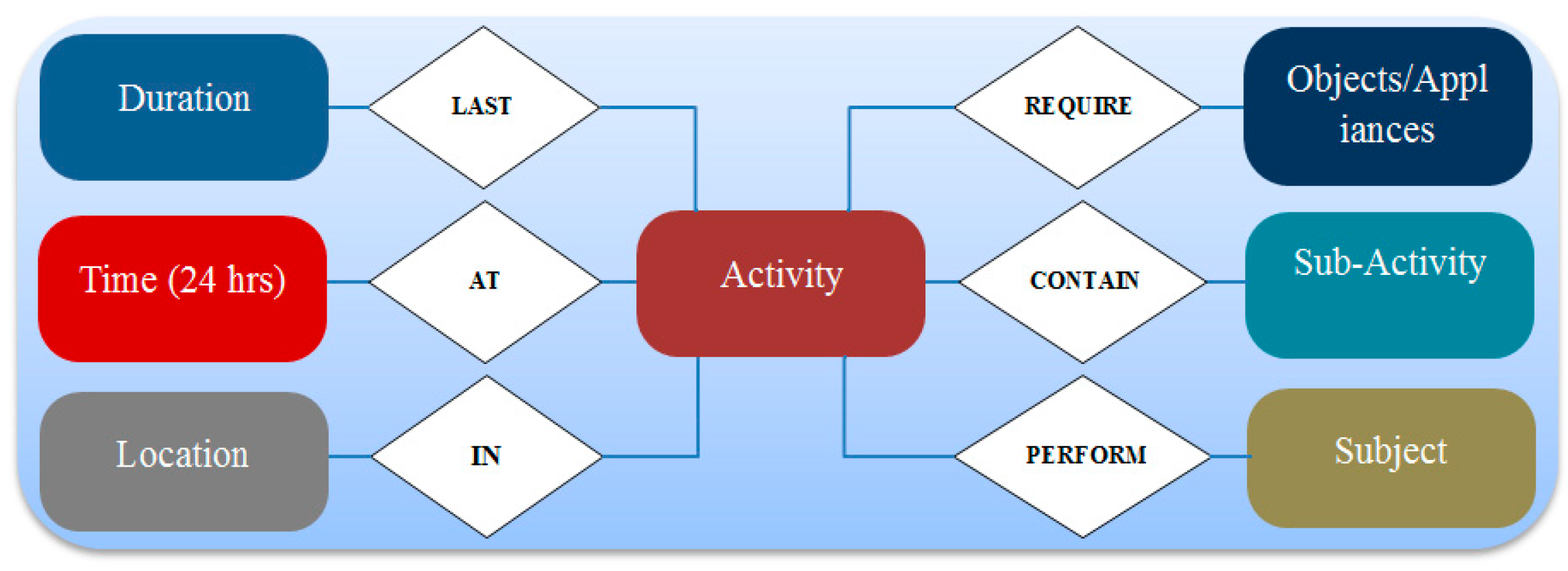 Sensors 19 01613 g003 550