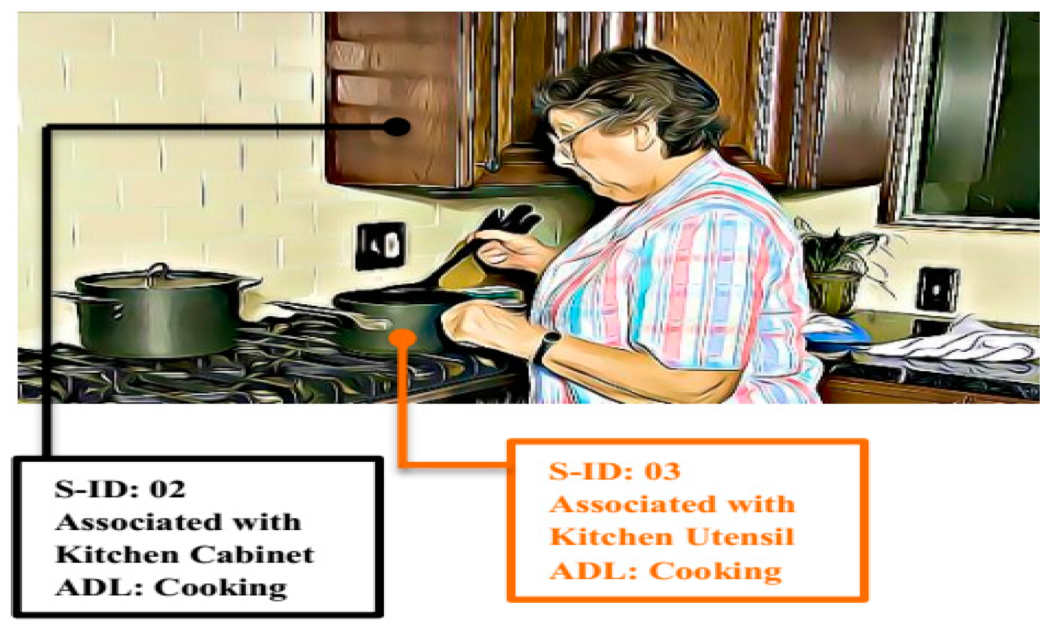 Sensors 19 01613 g005 550