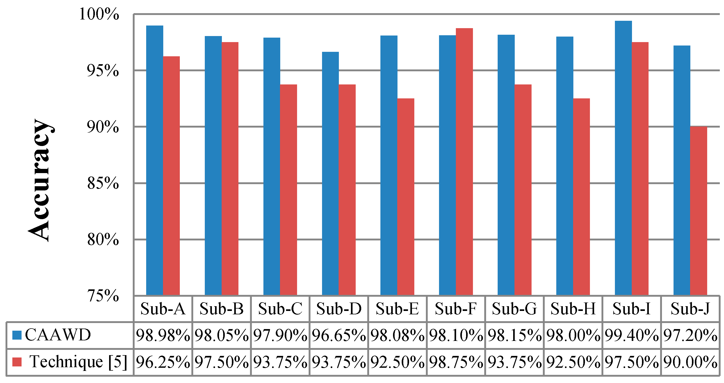 Sensors 19 01613 g006 550