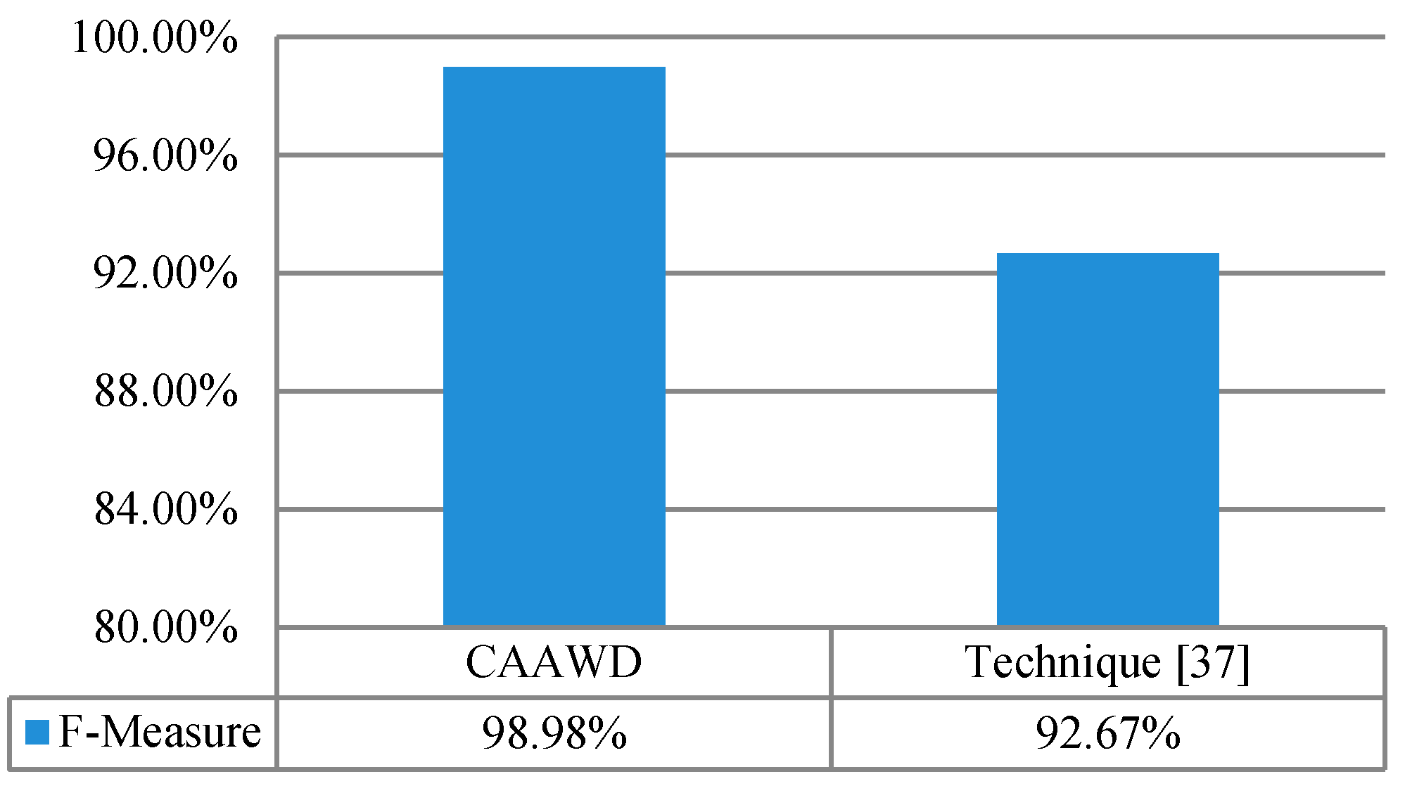 Sensors 19 01613 g007 550
