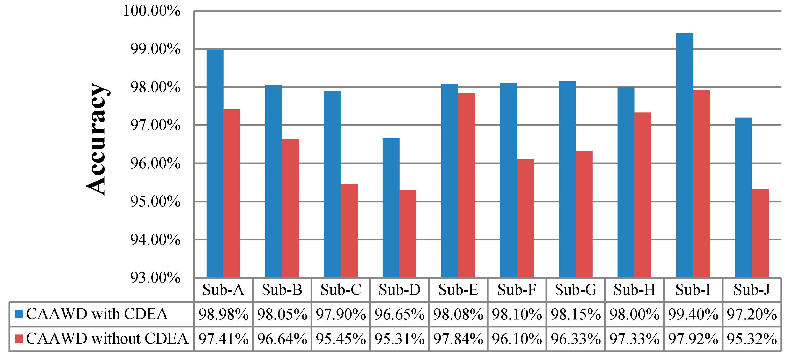 Sensors 19 01613 g008 550