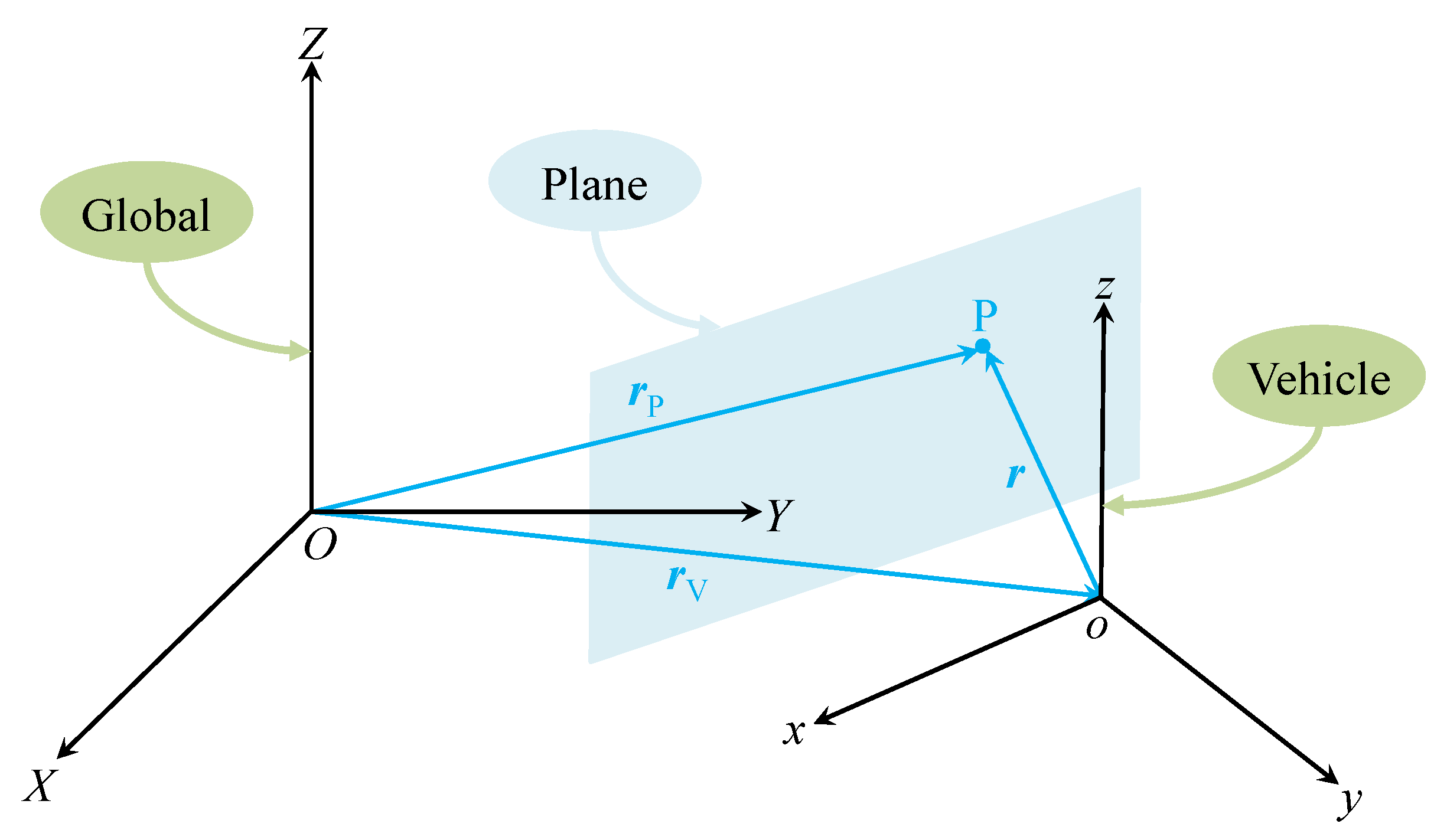 Sensors 19 01614 g001 550