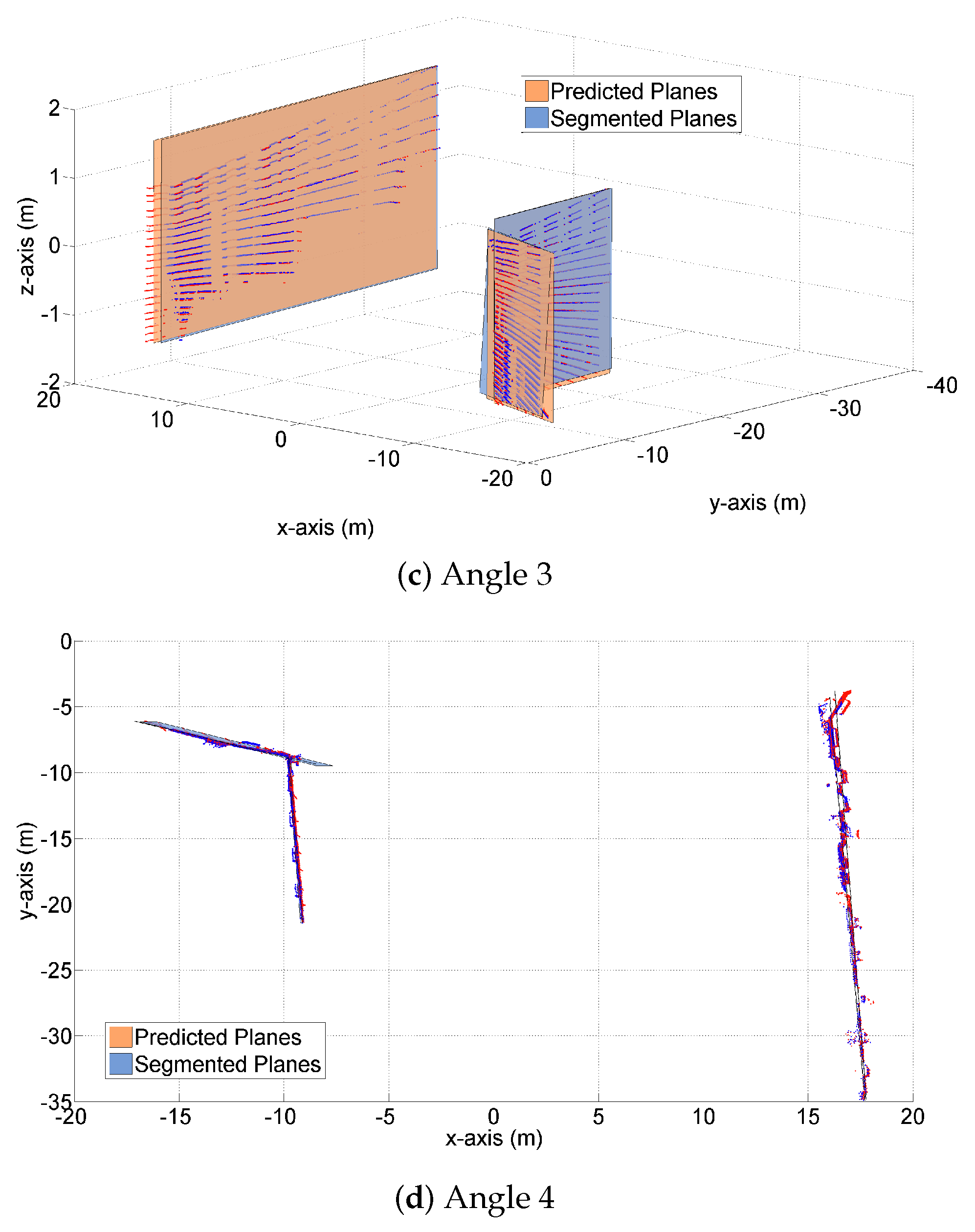 Sensors 19 01614 g006b 550