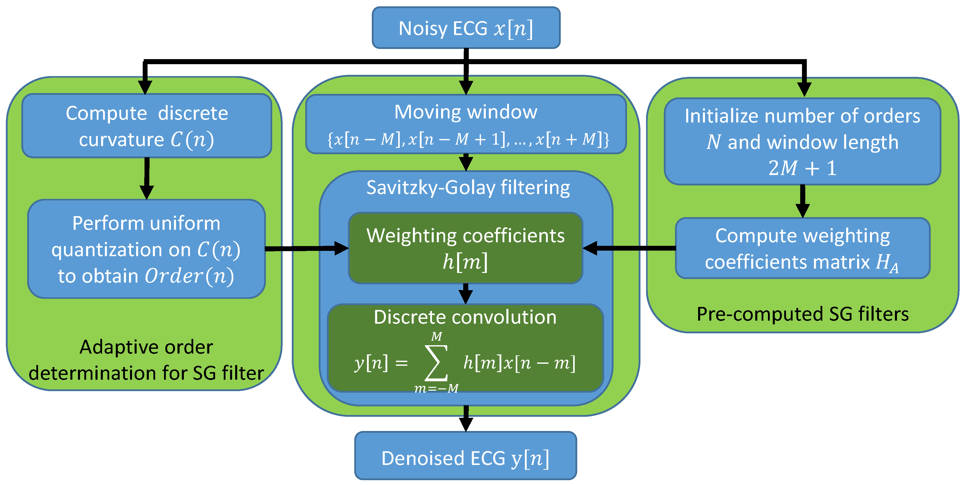 Sensors 19 01617 g002