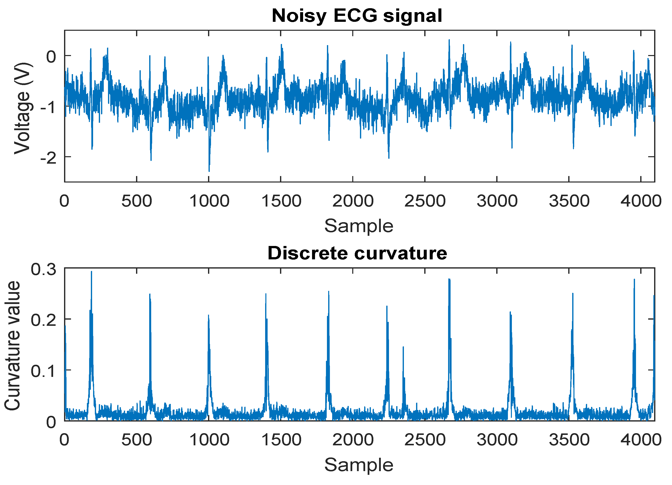 Sensors 19 01617 g003