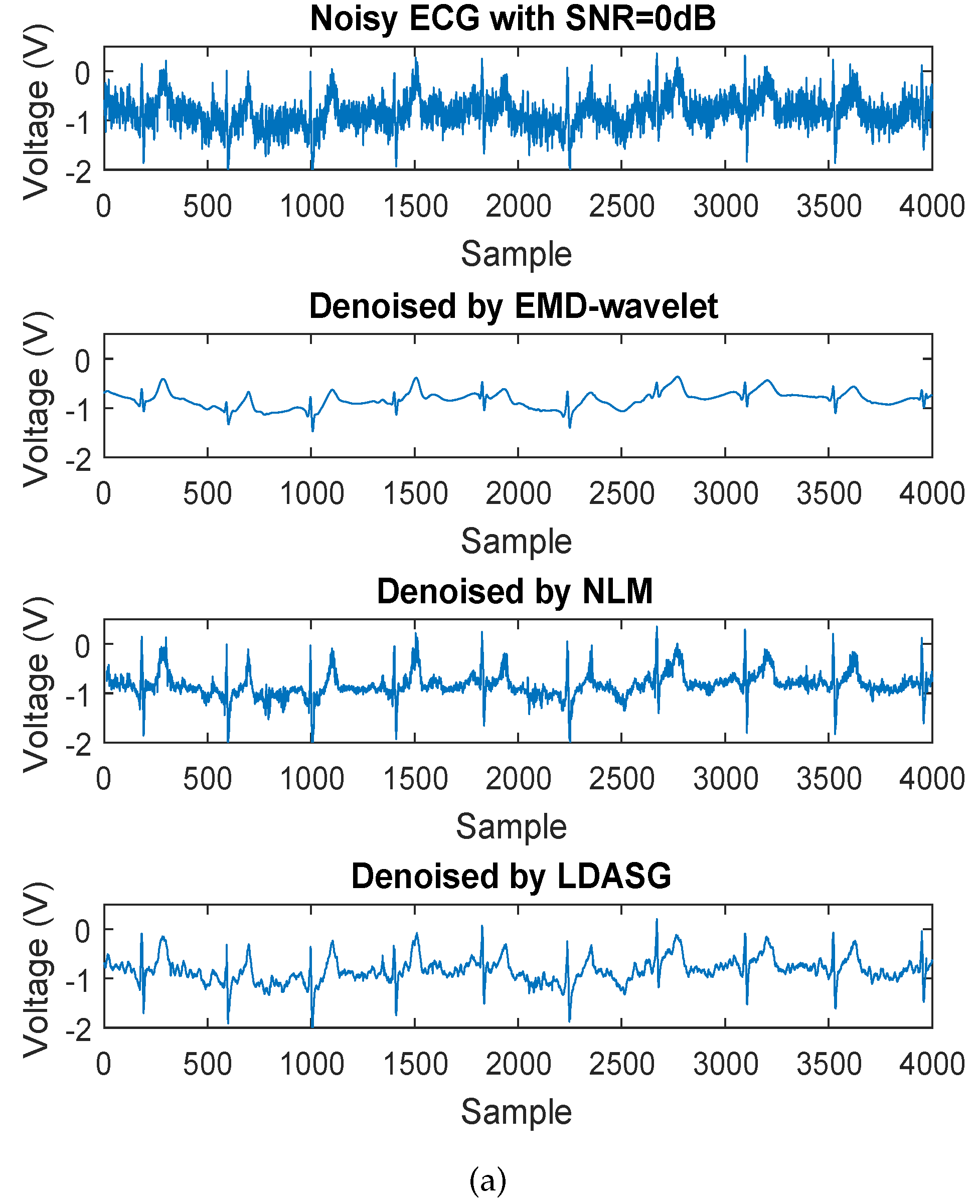Sensors 19 01617 g006a