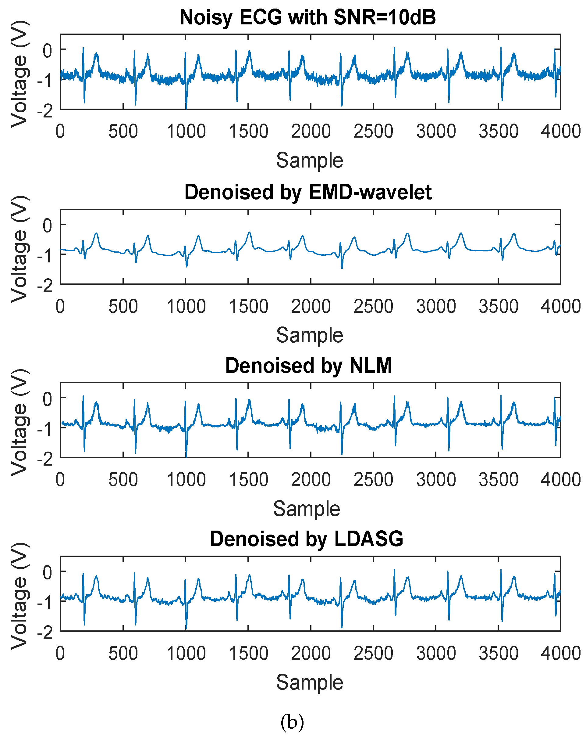 Sensors 19 01617 g006b