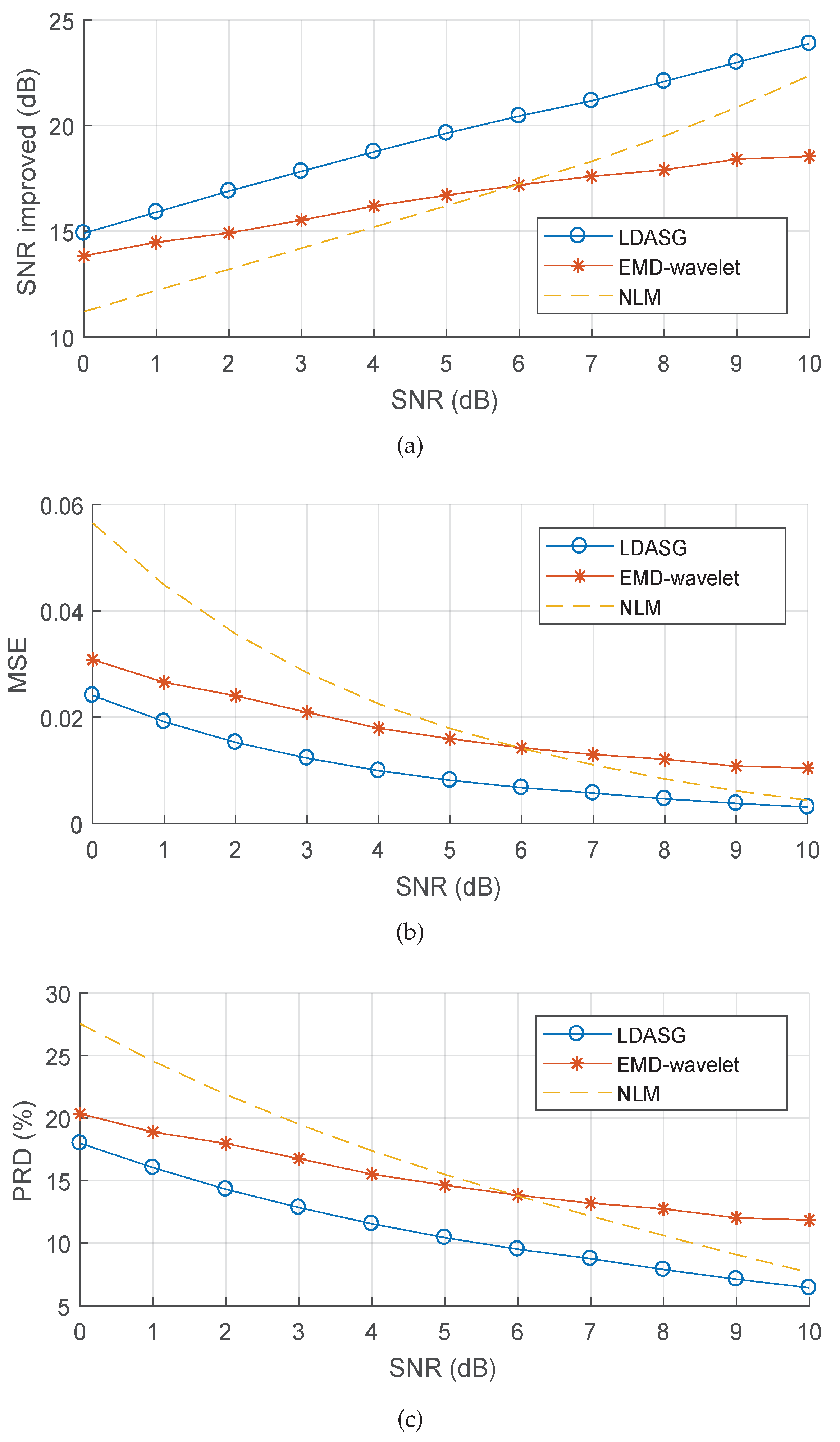 Sensors 19 01617 g007