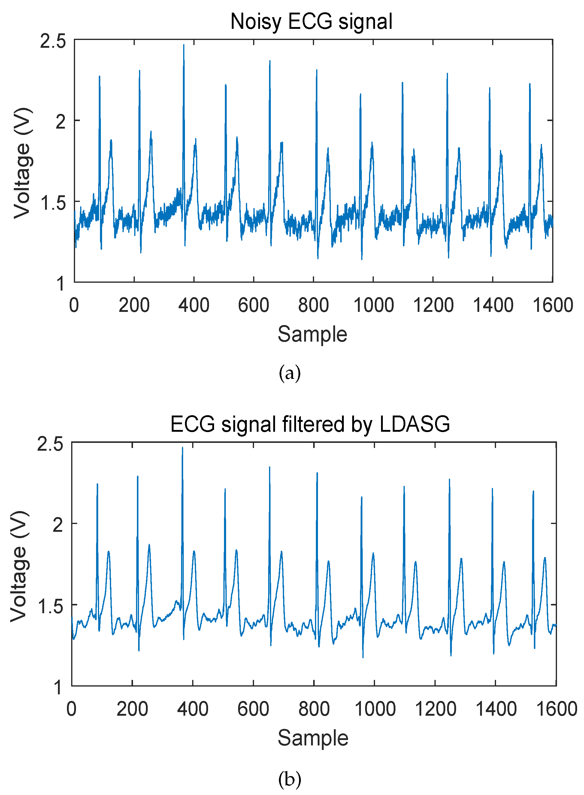 Sensors 19 01617 g008