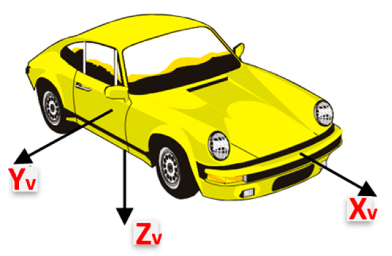 Sensors 19 01618 g003