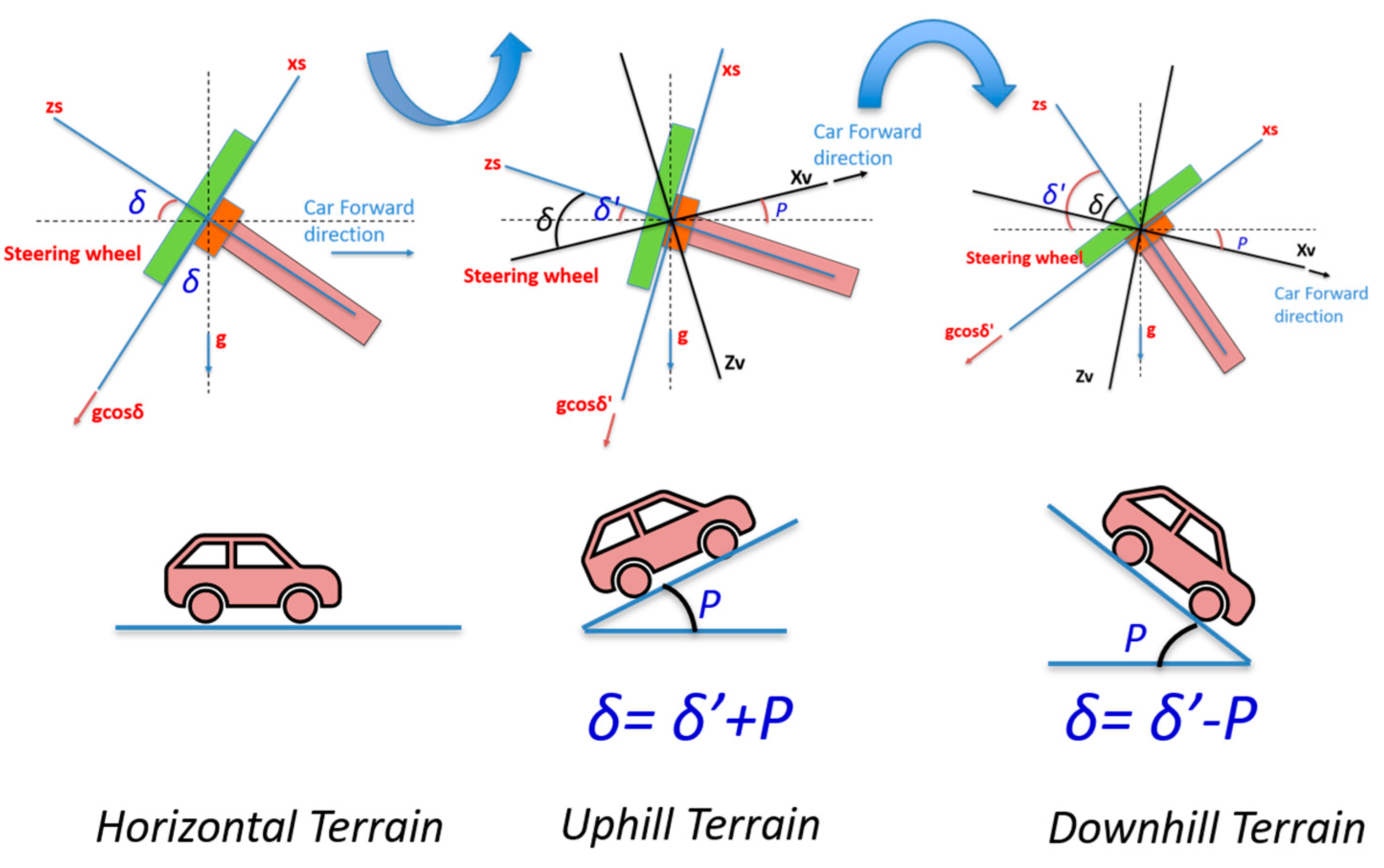 Sensors 19 01618 g005