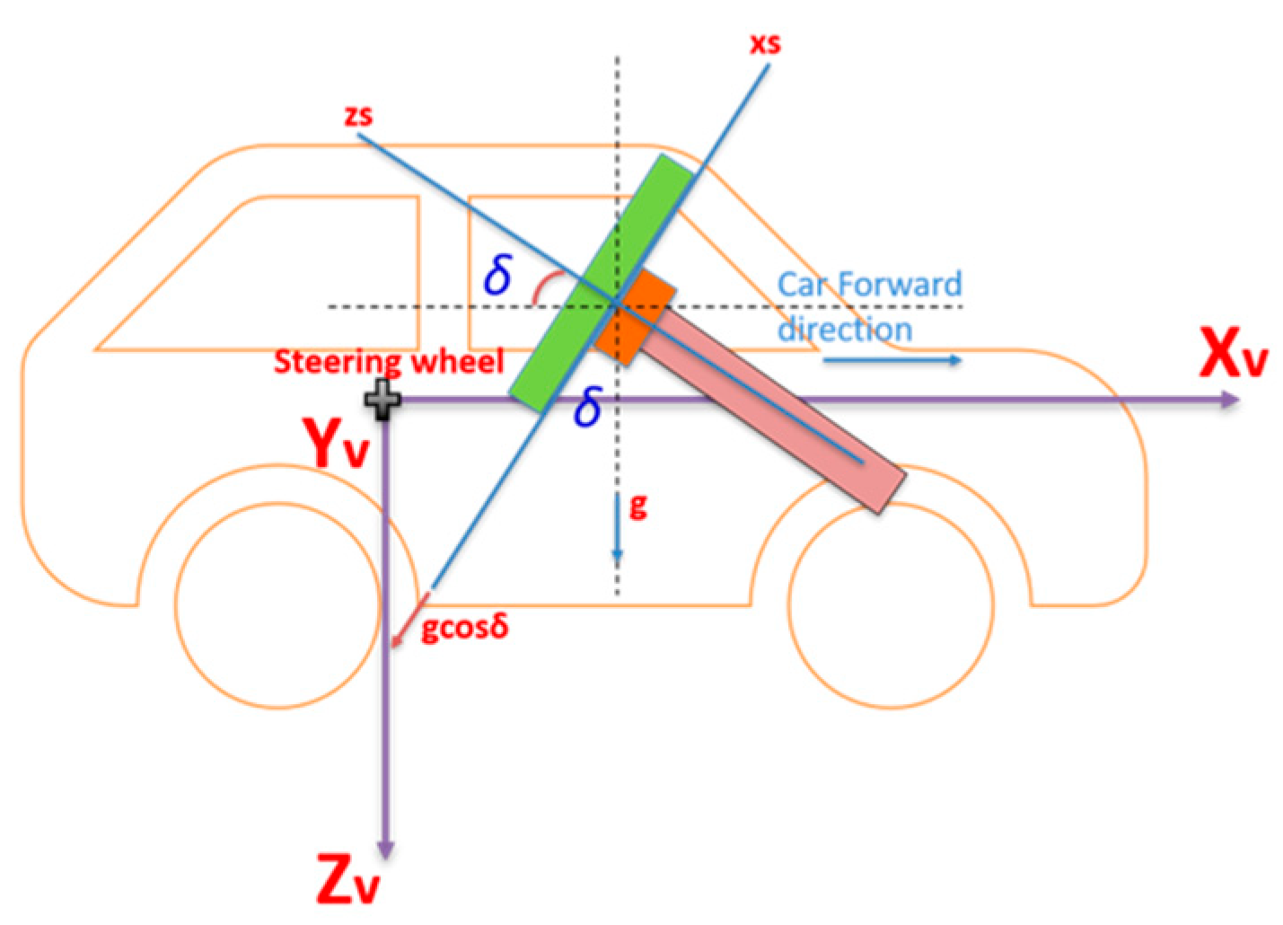 Sensors 19 01618 g006