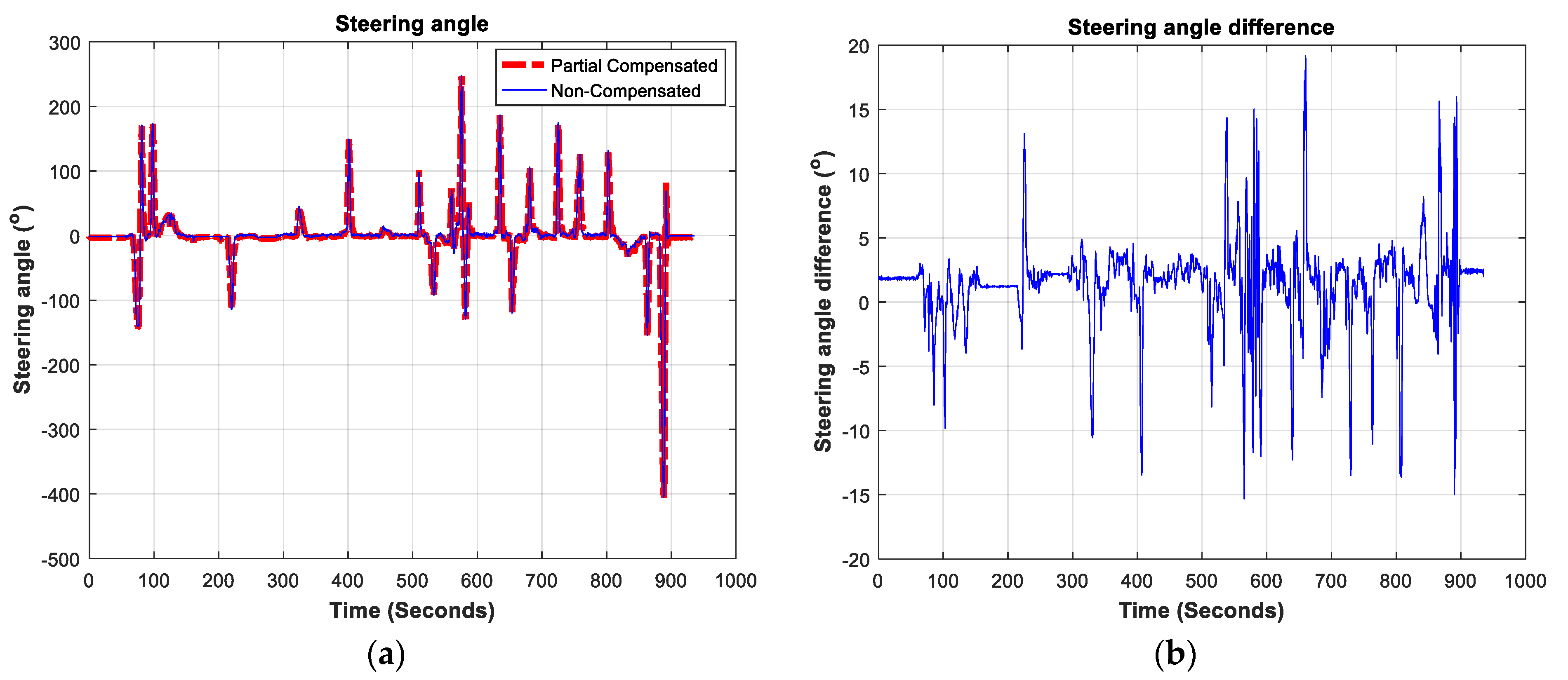 Sensors 19 01618 g009