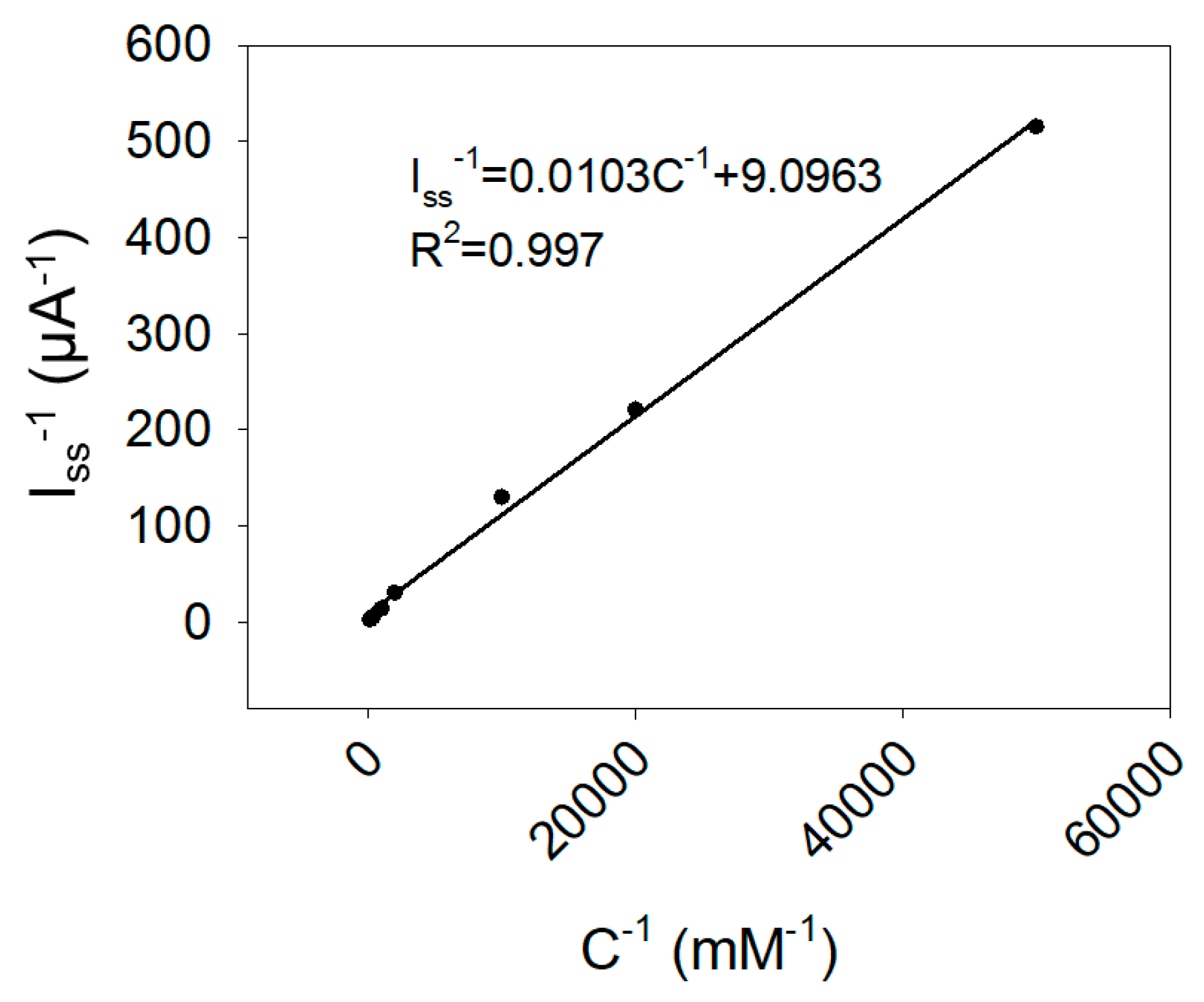 Sensors 19 01619 g006 Sensors 19 01619 g006