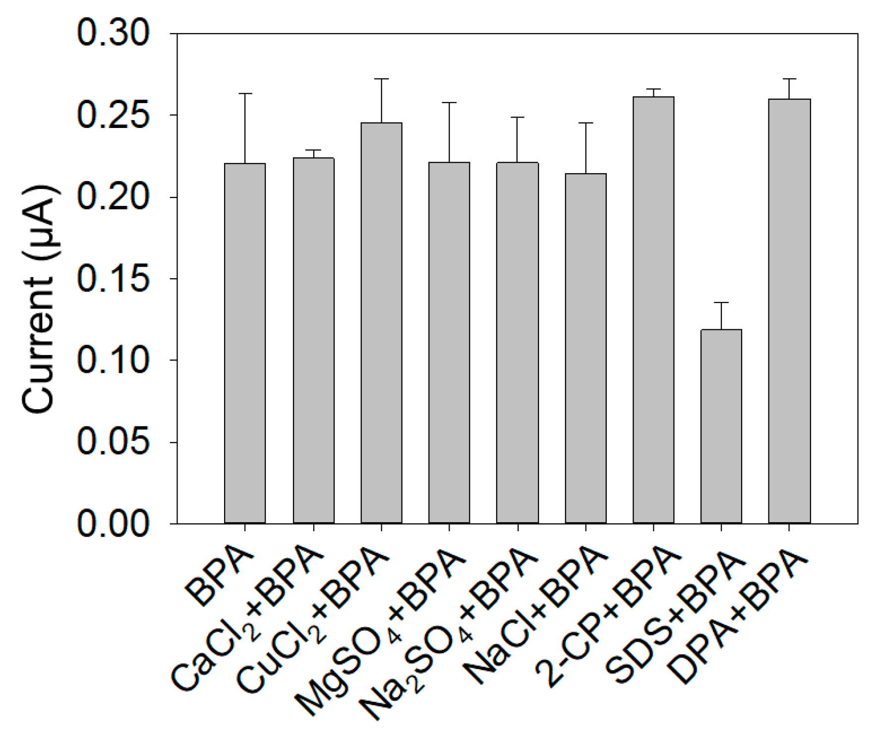 Sensors 19 01619 g007 Sensors 19 01619 g007