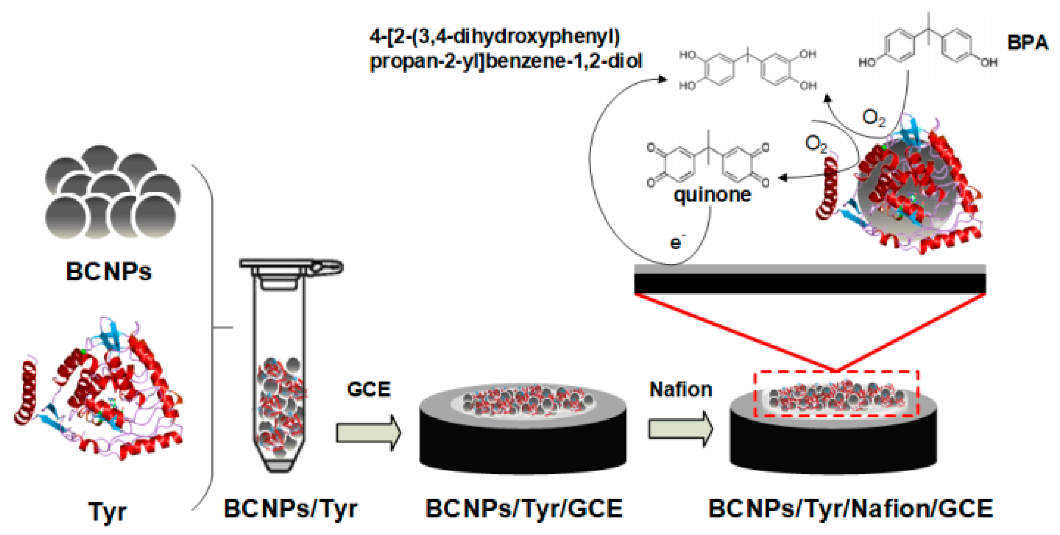 Sensors 19 01619 sch001 Sensors 19 01619 sch001