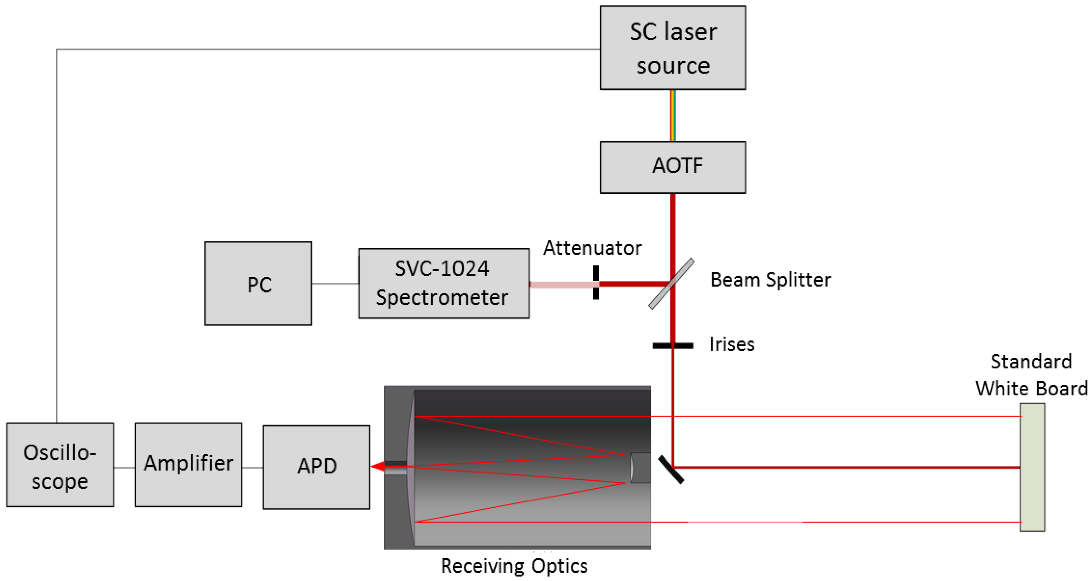 Sensors 19 01620 g002 Sensors 19 01620 g002