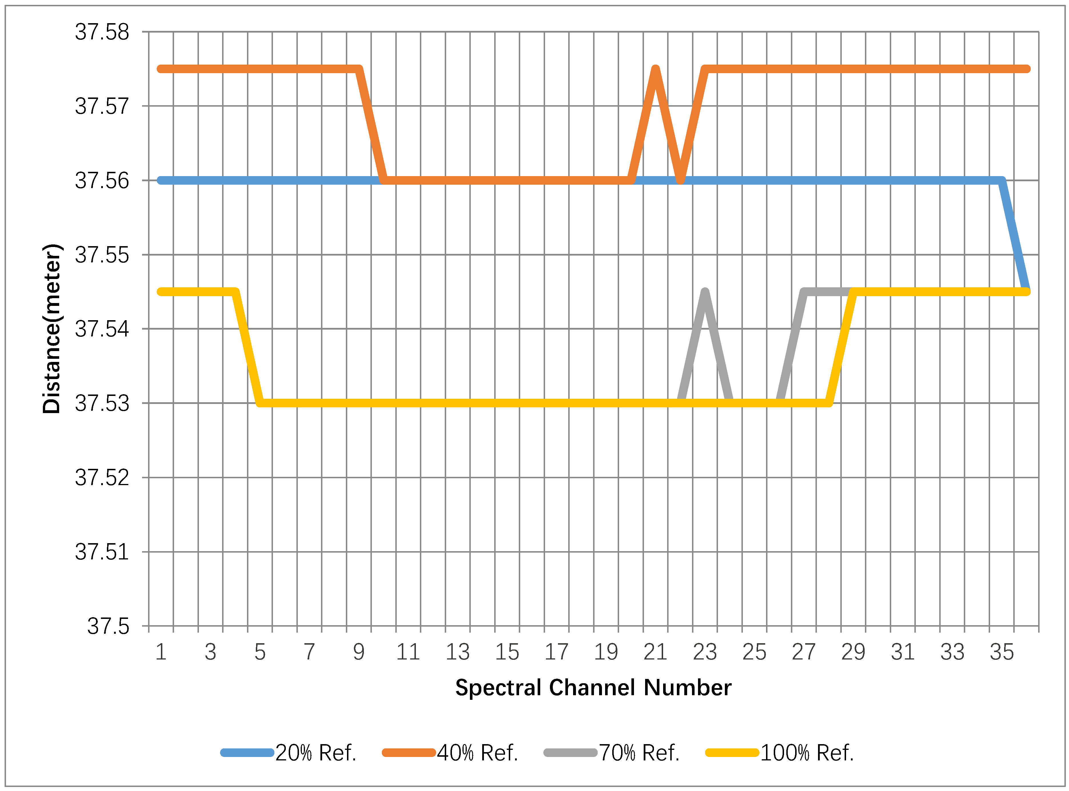 Sensors 19 01620 g003 Sensors 19 01620 g003