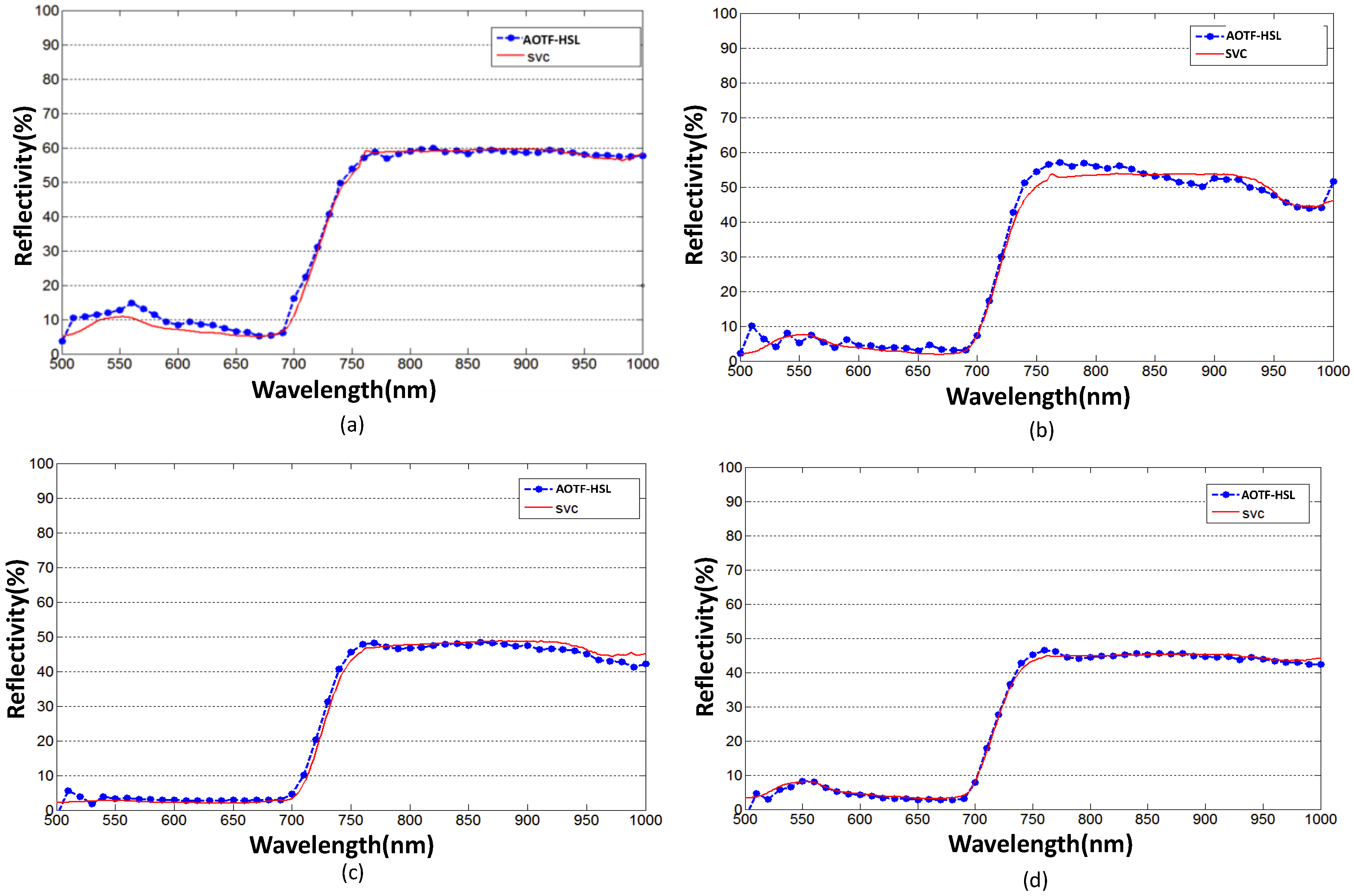 Sensors 19 01620 g008 Sensors 19 01620 g008