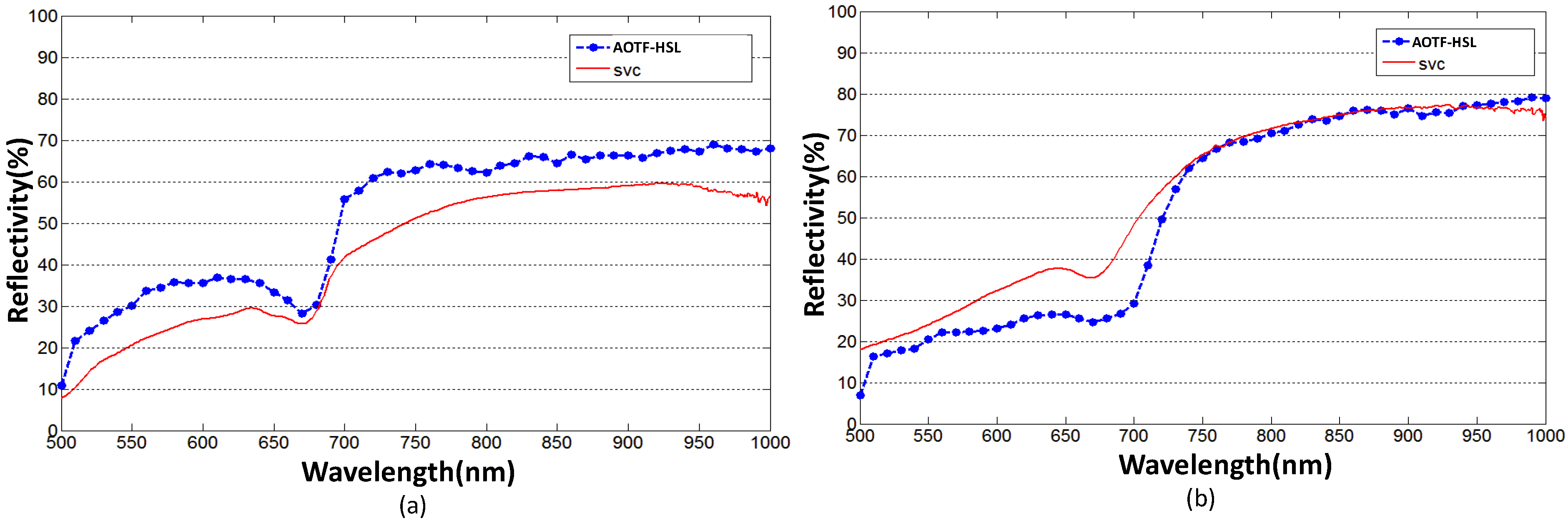 Sensors 19 01620 g009 Sensors 19 01620 g009
