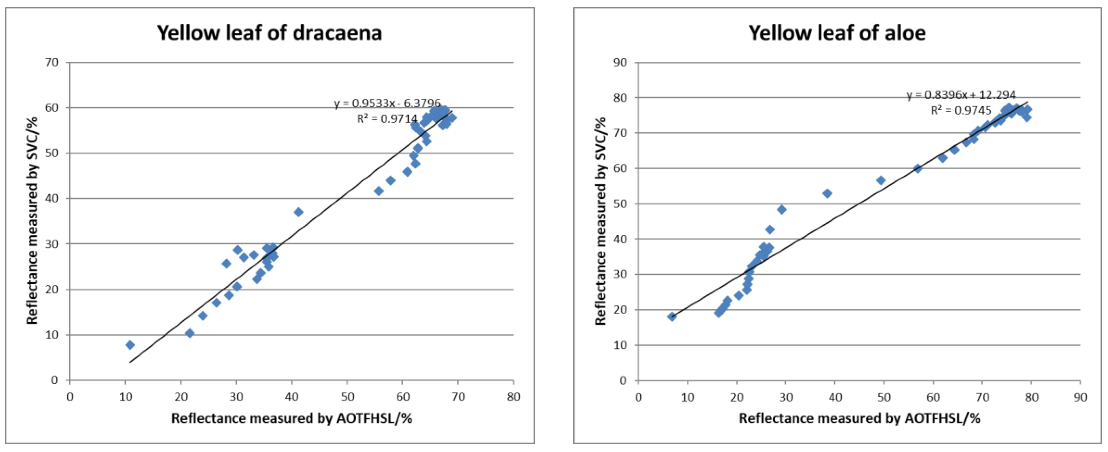 Sensors 19 01620 g011 Sensors 19 01620 g011