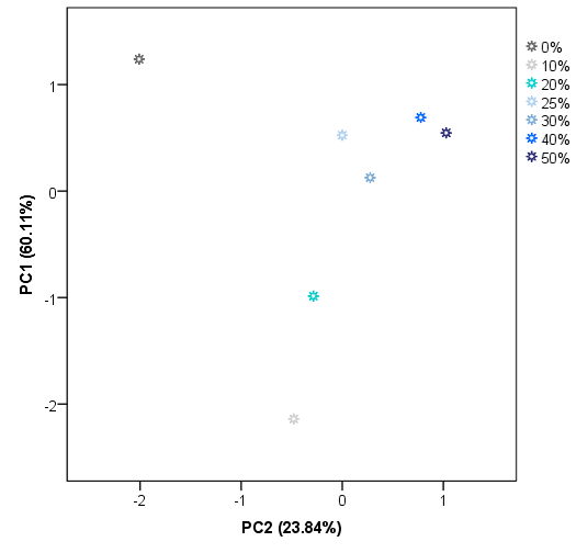 Sensors 19 01621 g005 550
