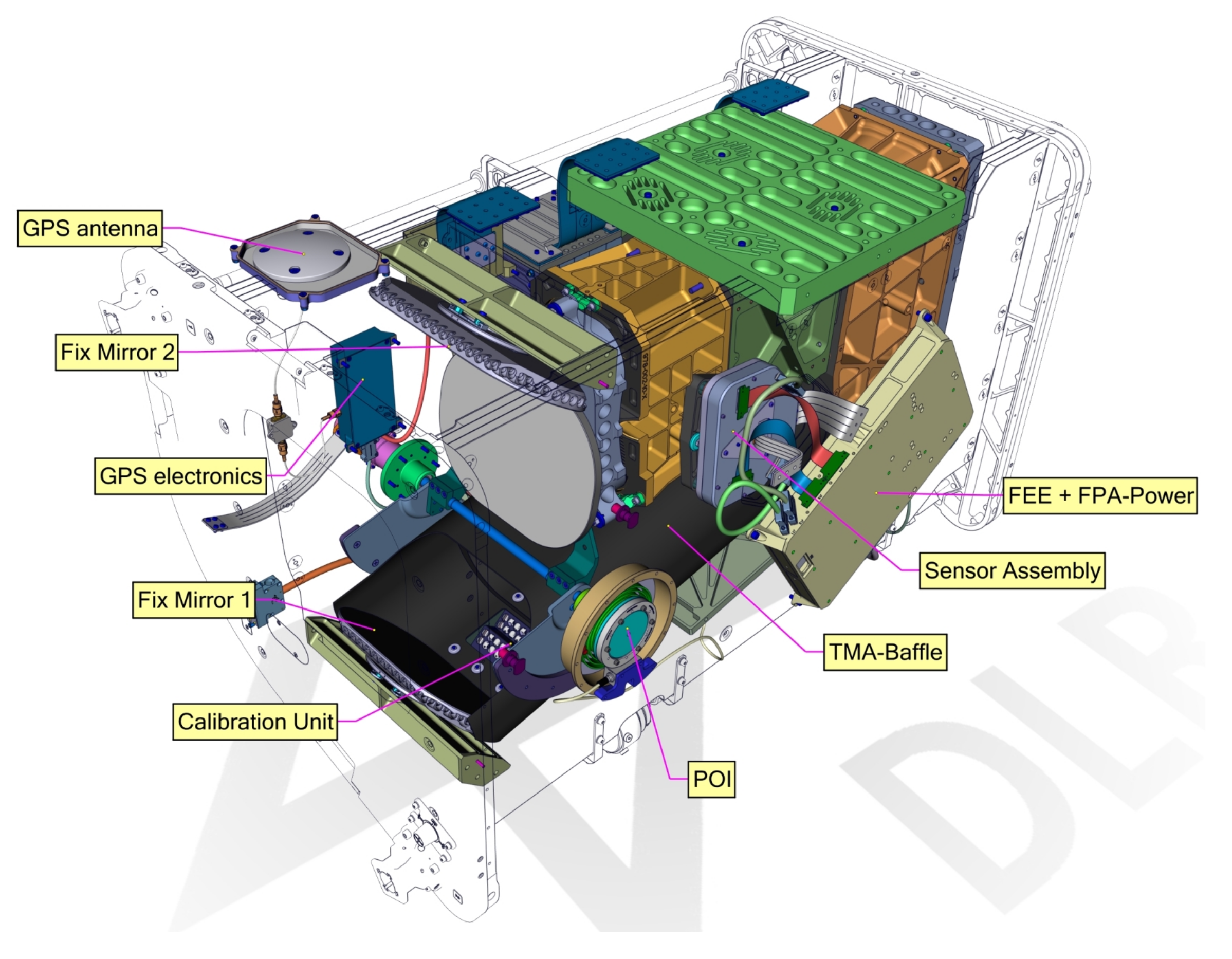 Sensors 19 01622 g003