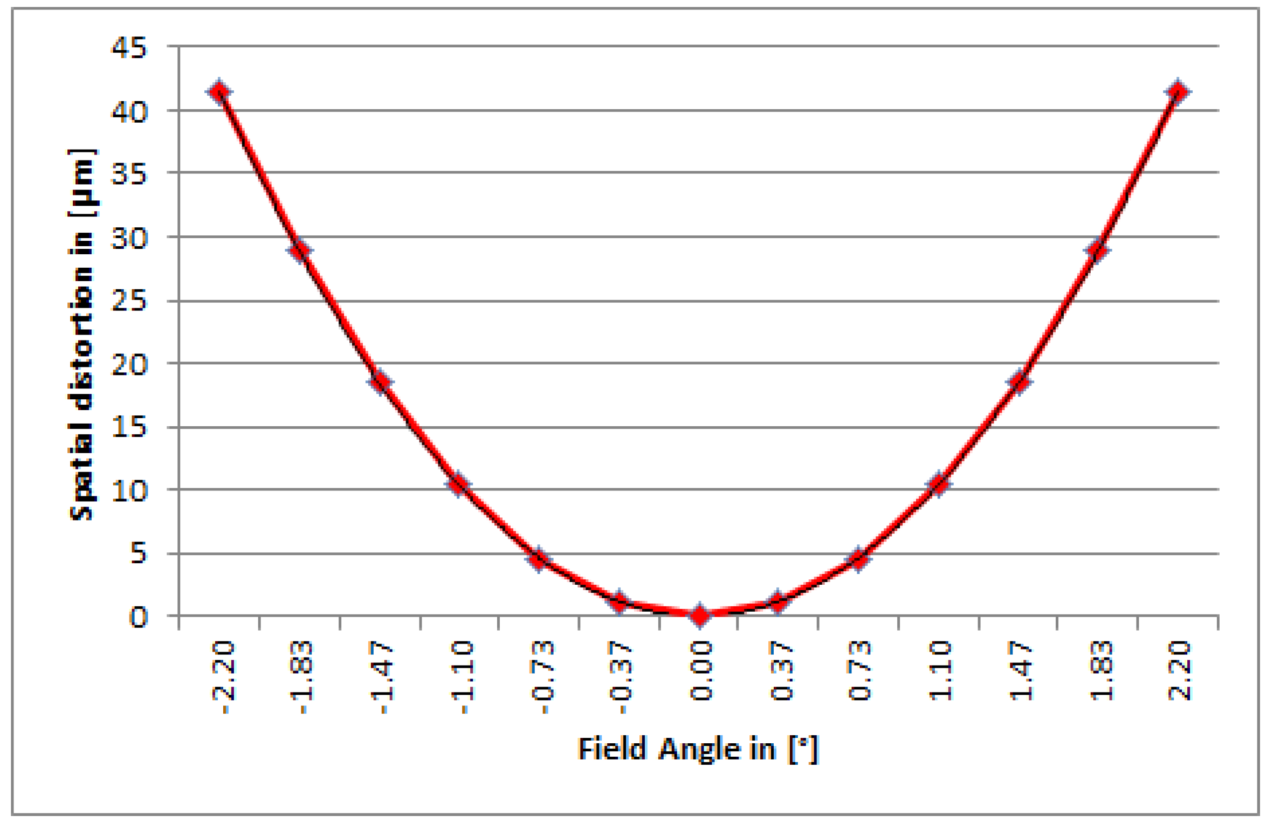 Sensors 19 01622 g006