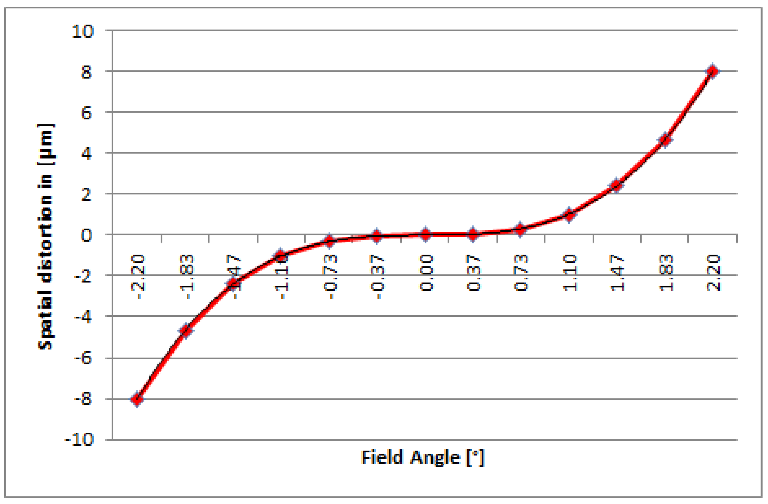 Sensors 19 01622 g007