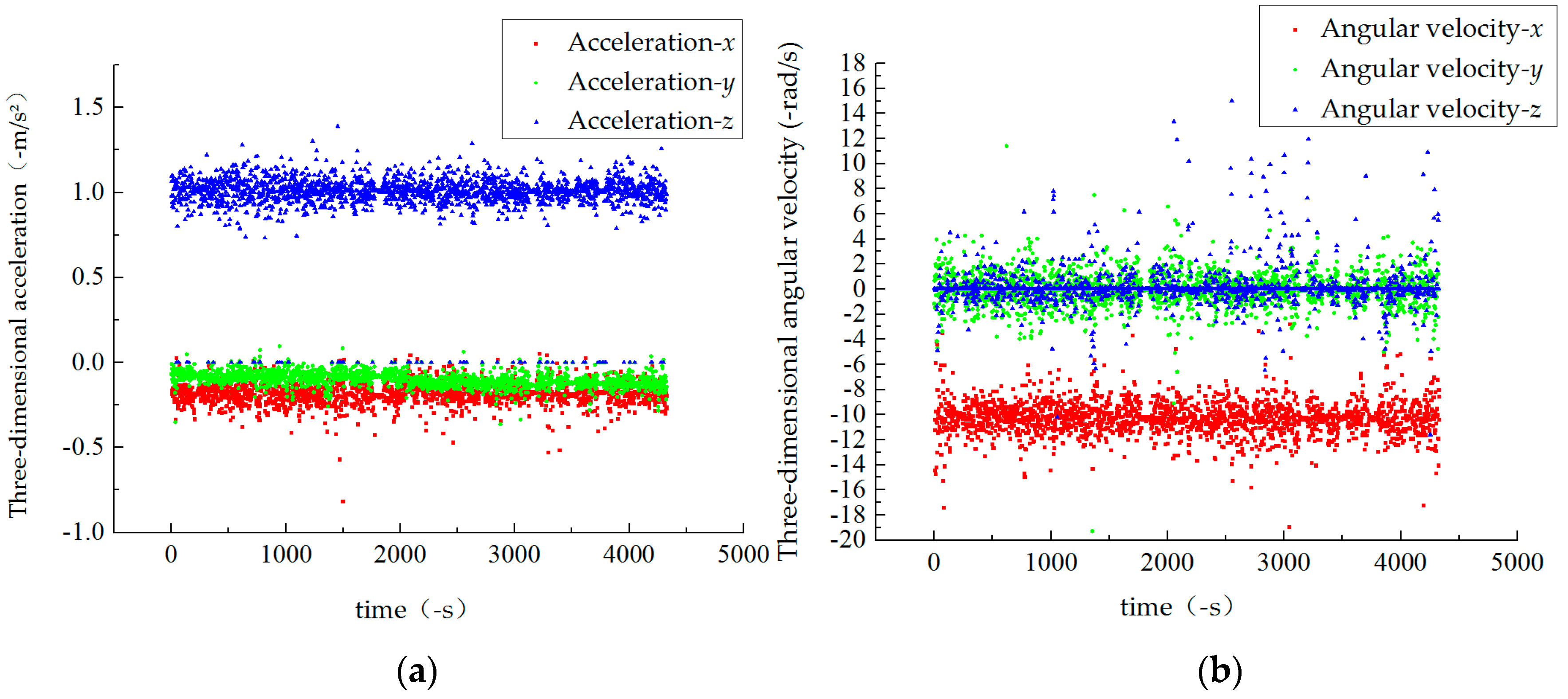 Sensors 19 01623 g001 550