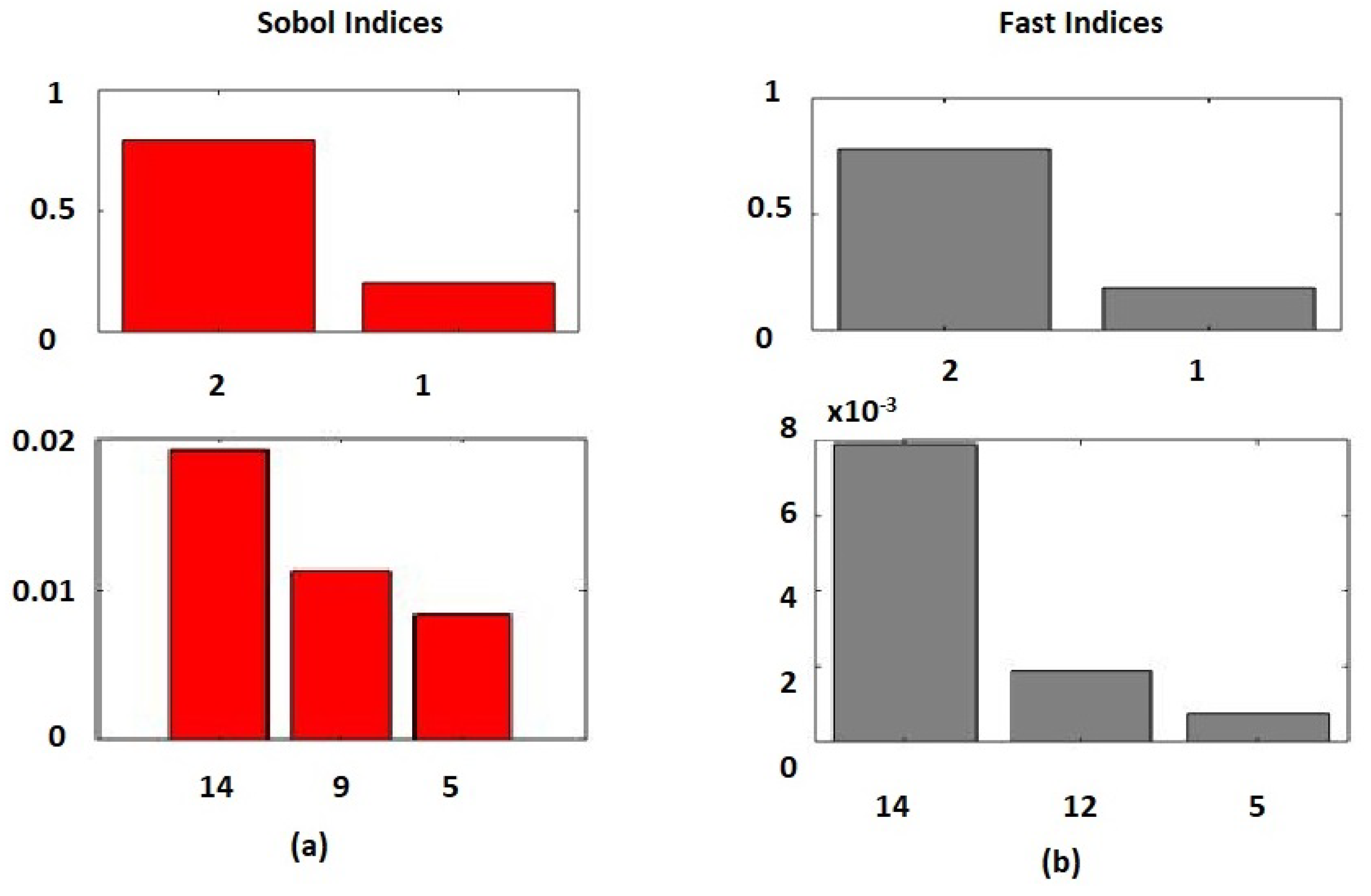 Sensors 19 01626 g006 Sensors 19 01626 g006