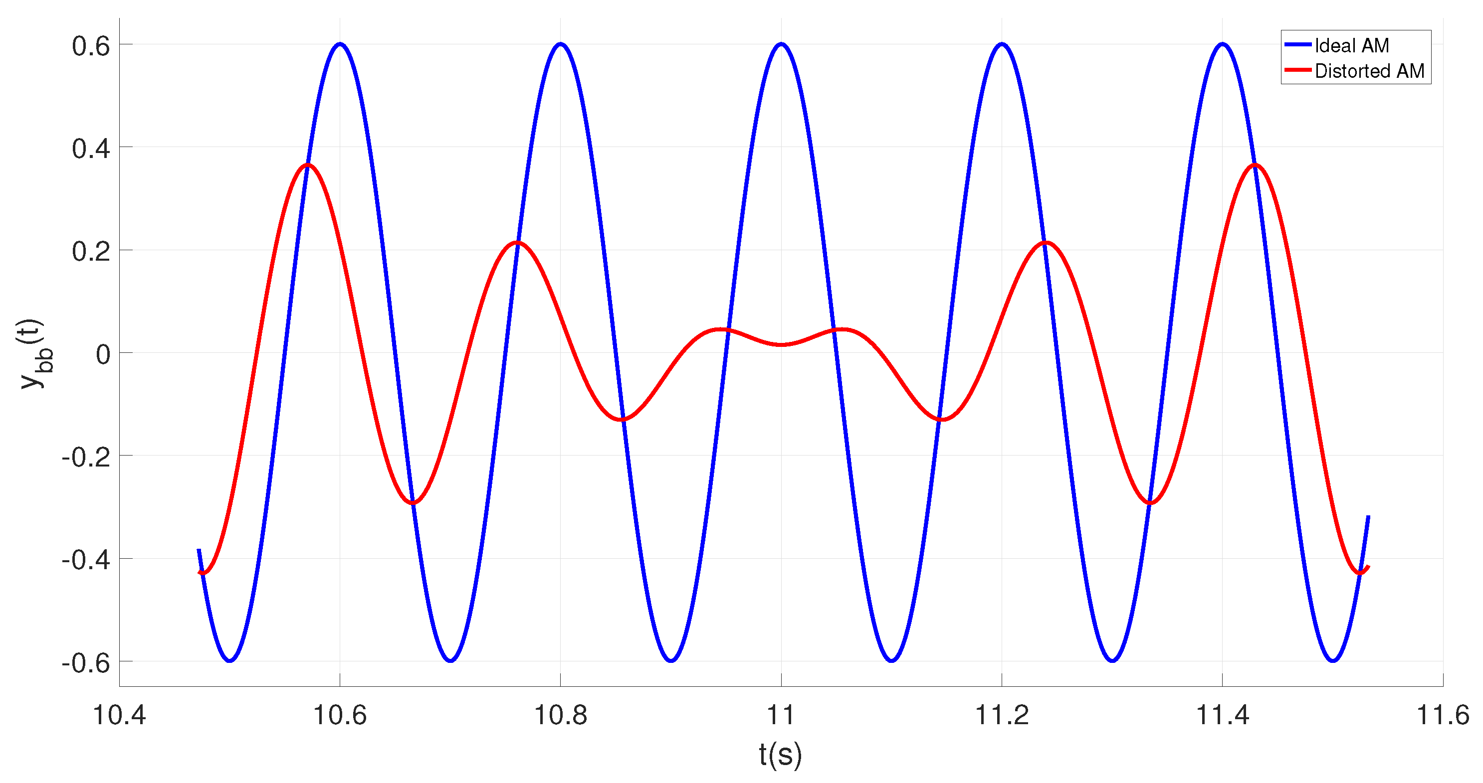 Sensors 19 01627 g002 550