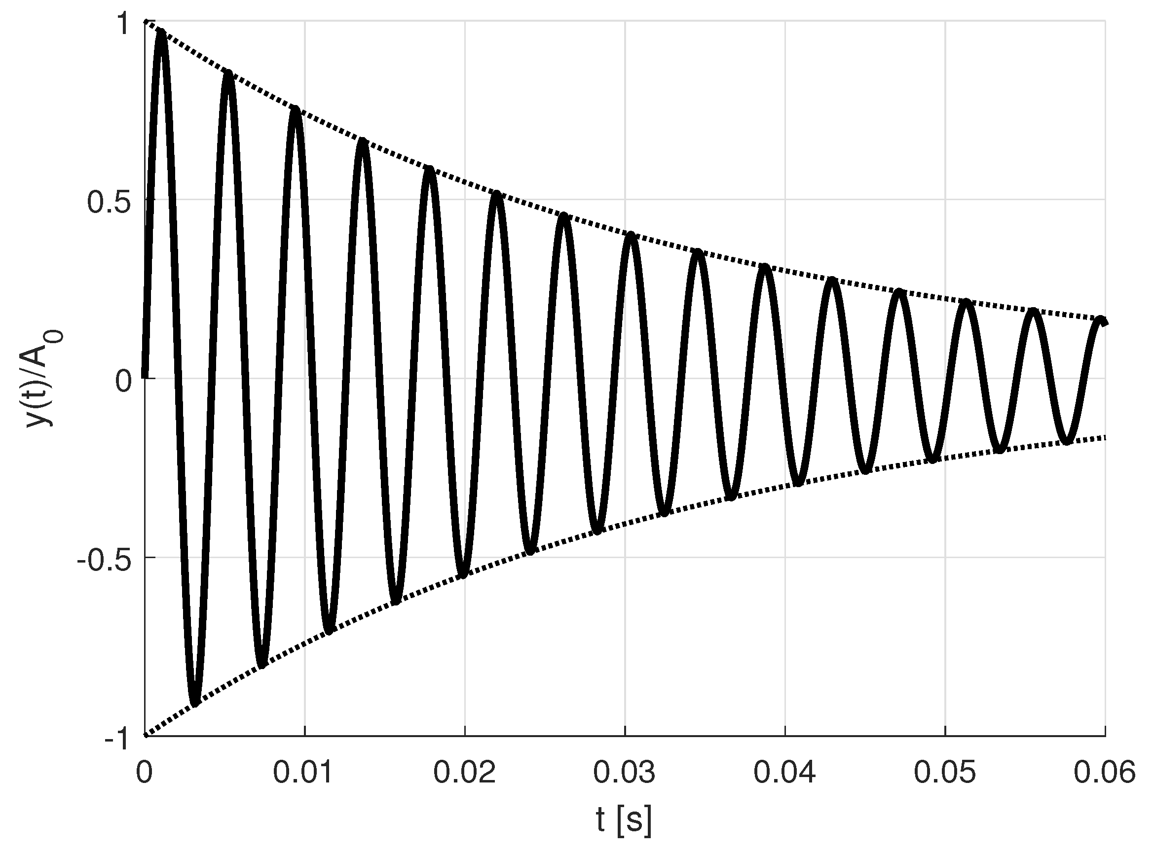Sensors 19 01627 g004 550