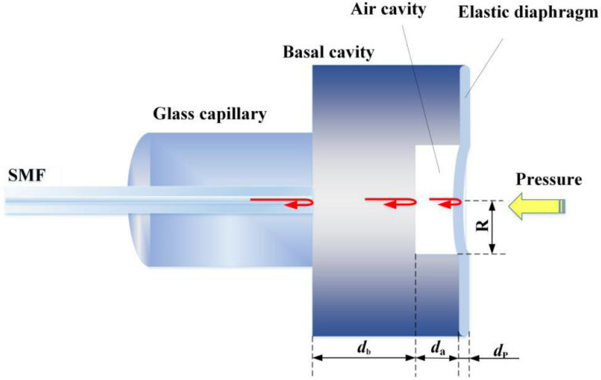 Sensors 19 01628 g001 Sensors 19 01628 g001