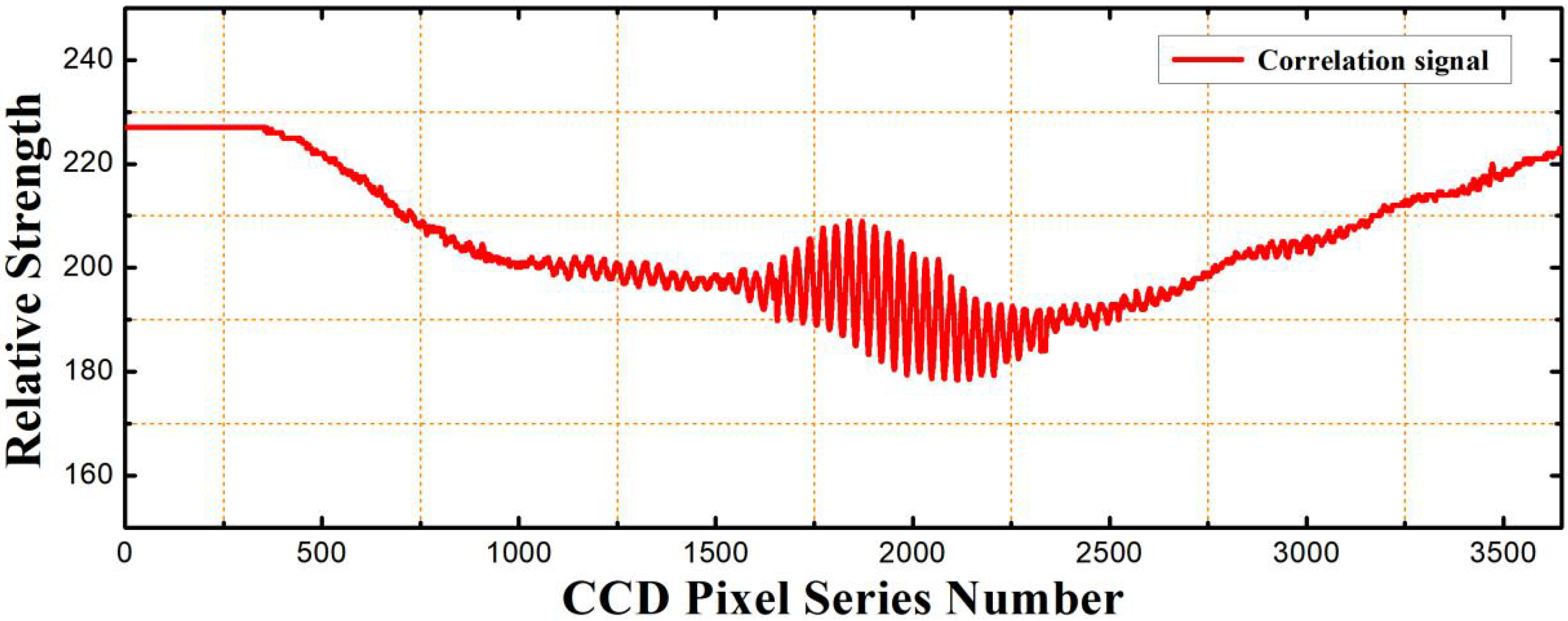 Sensors 19 01628 g003 Sensors 19 01628 g003